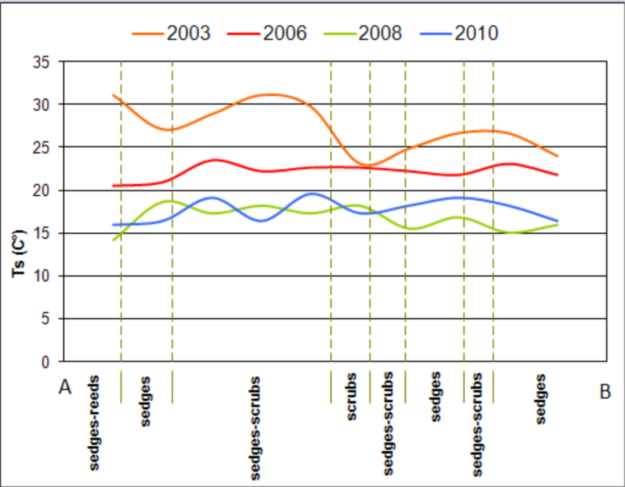 Remotesensing 06 01605f15 1024