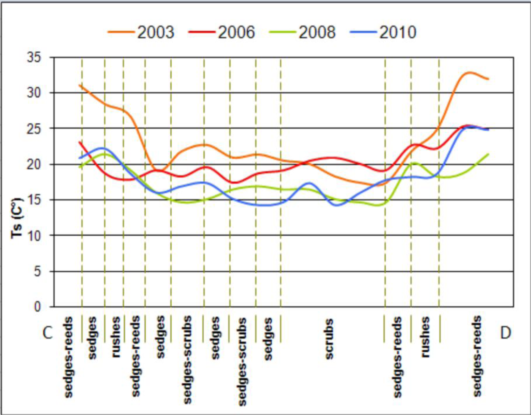 Remotesensing 06 01605f16 1024