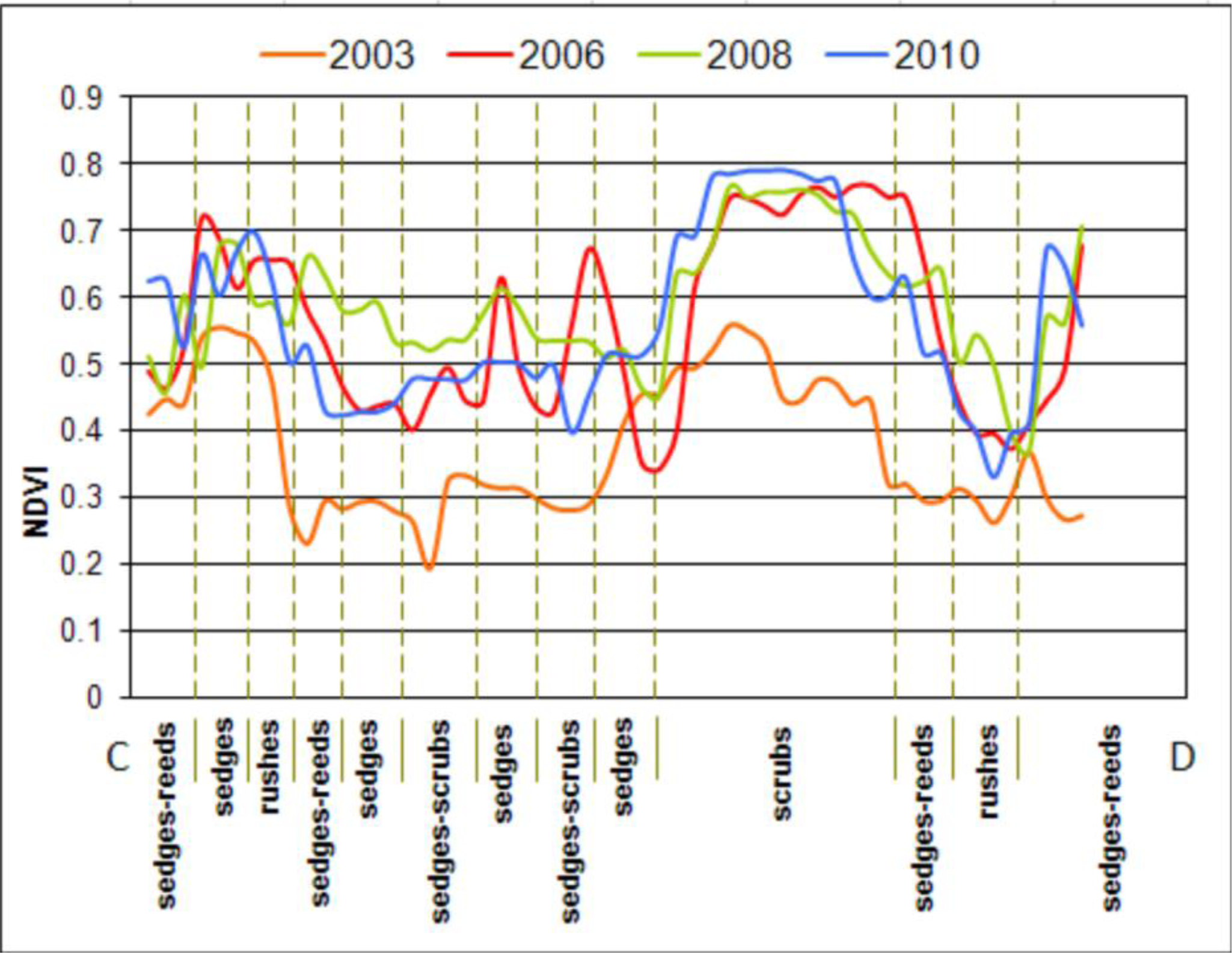 Remotesensing 06 01605f18 1024