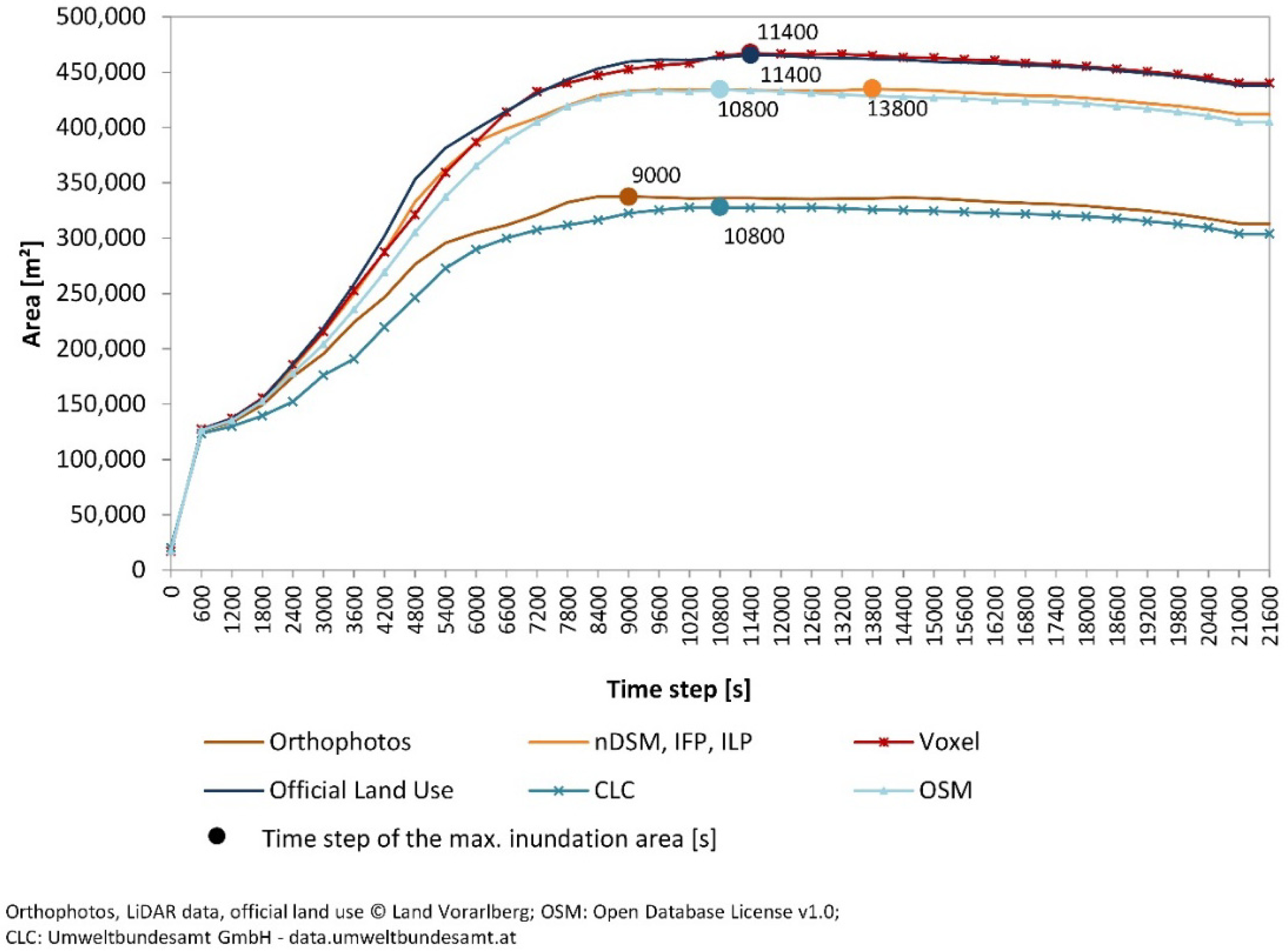 Remotesensing 06 01739f4