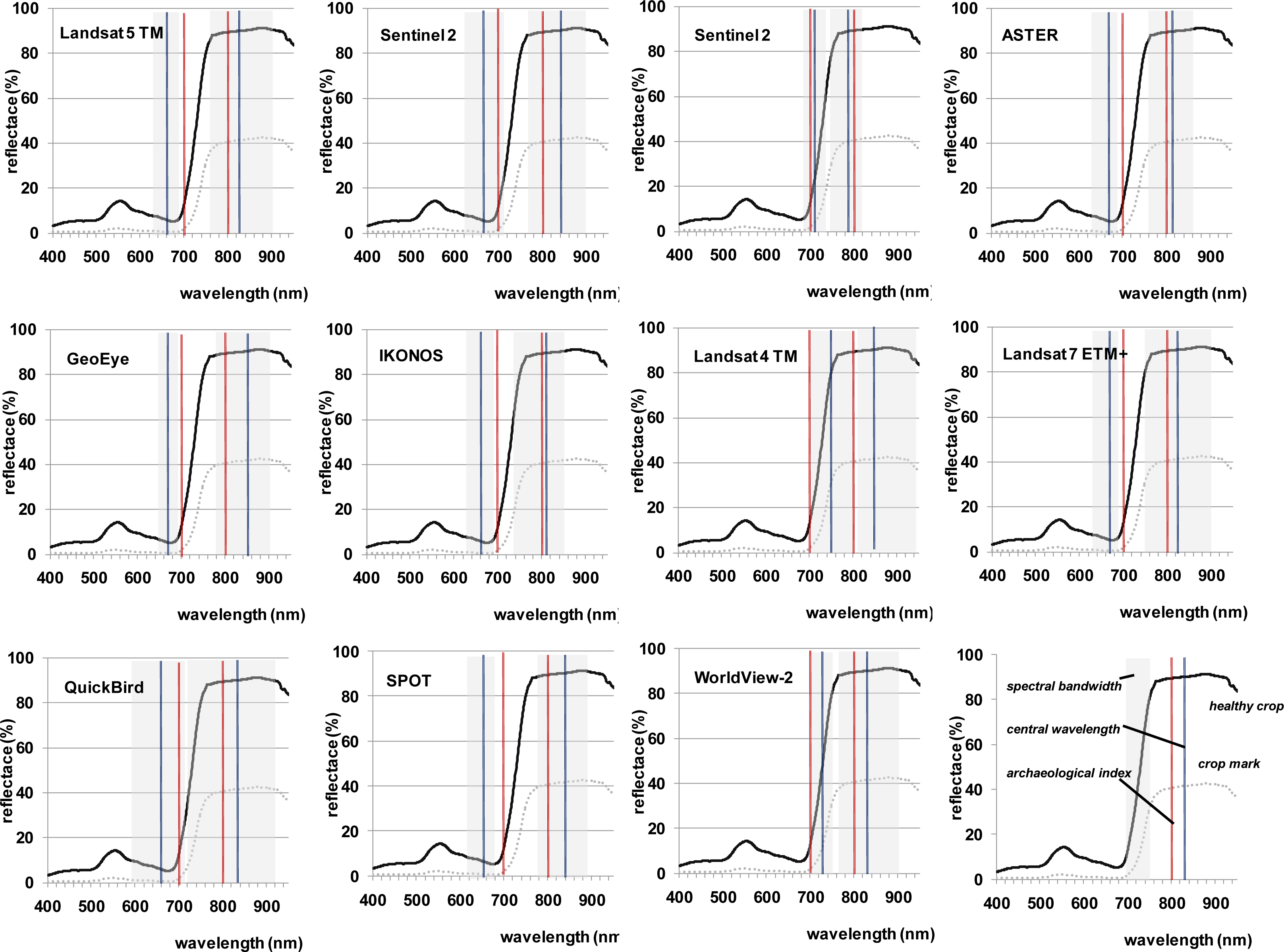 Remotesensing 06 02176f2 1024