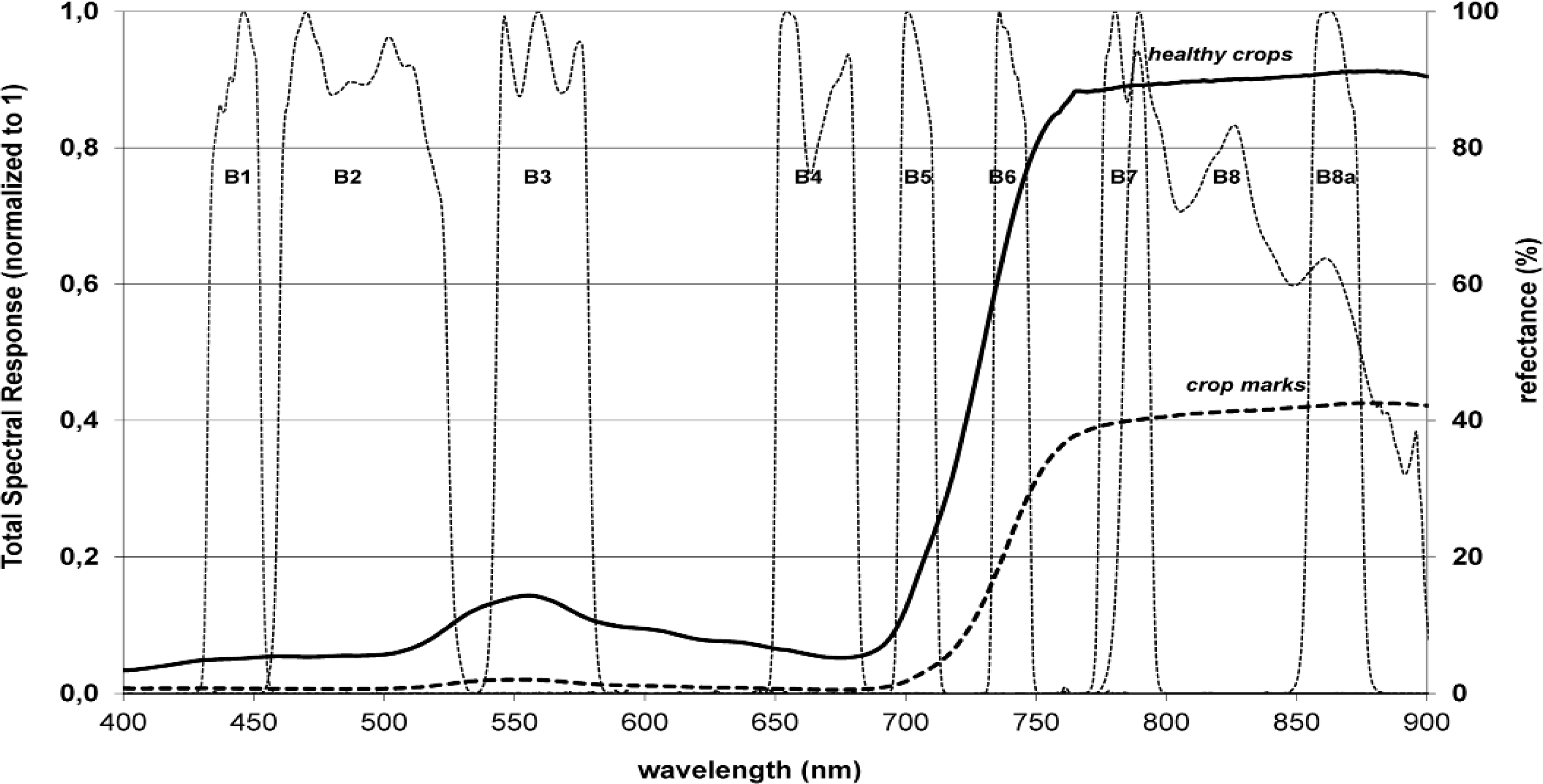 Remotesensing 06 02176f3 1024