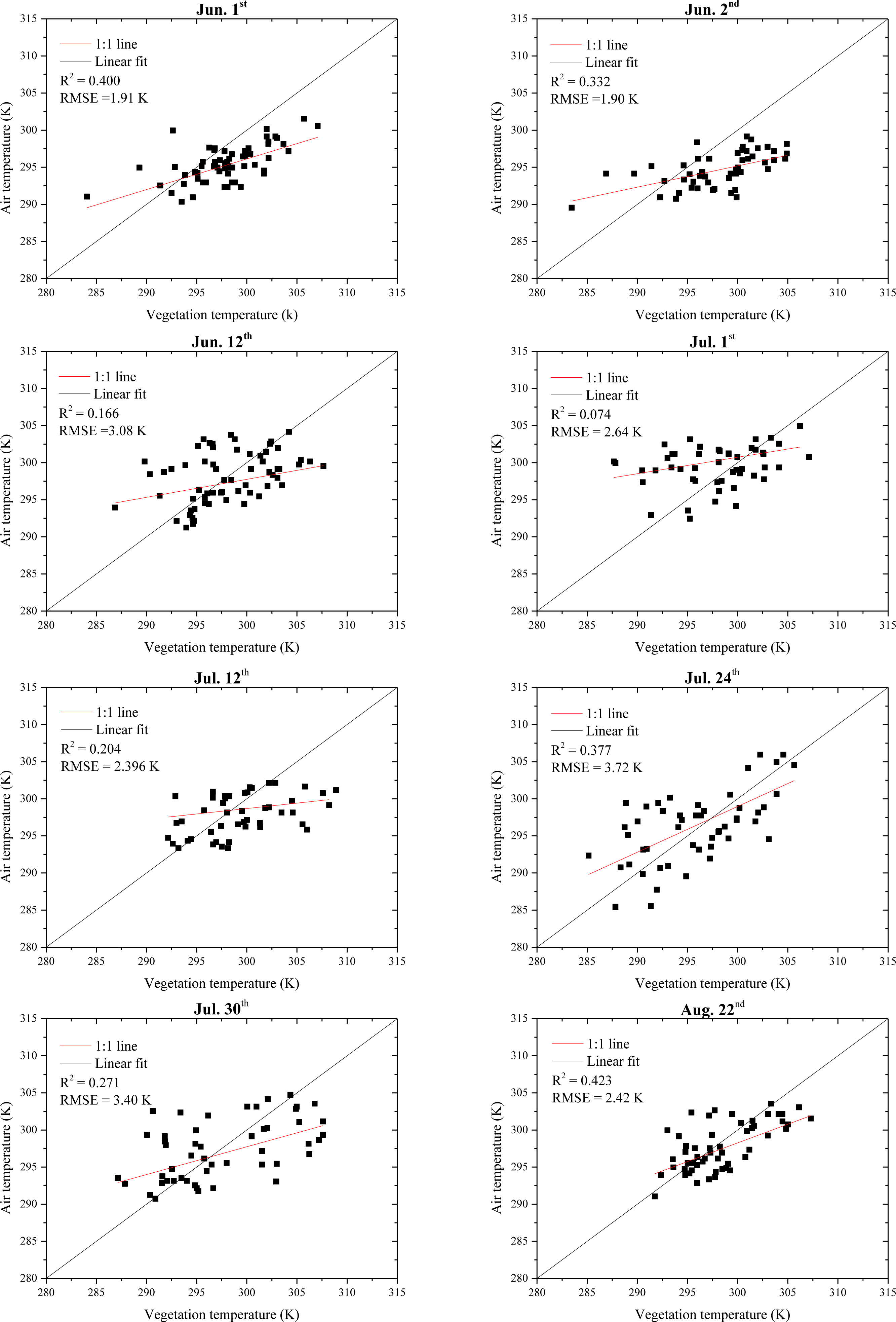 Remotesensing 06 02213f13