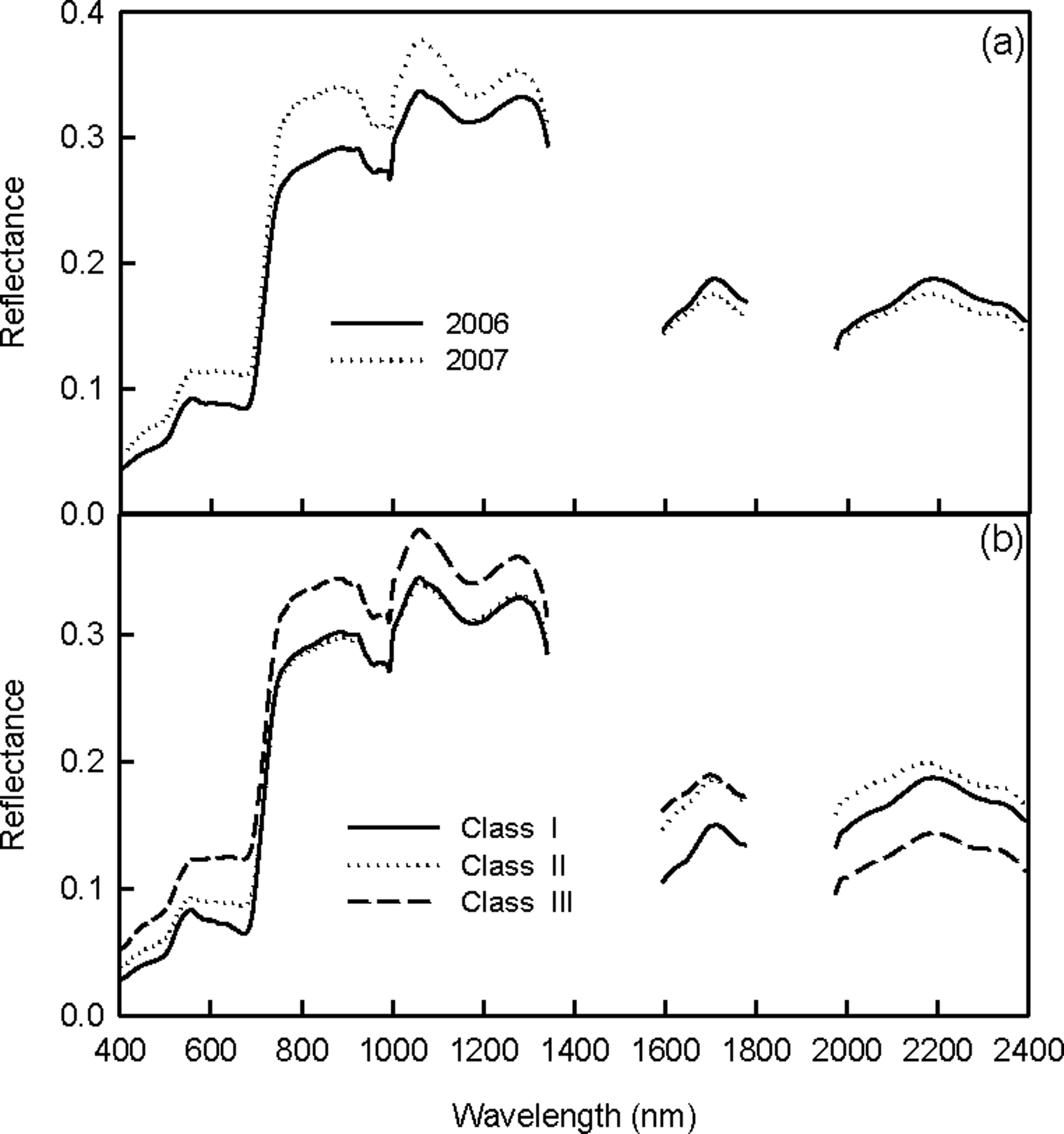 Remotesensing 06 02239f2 1024