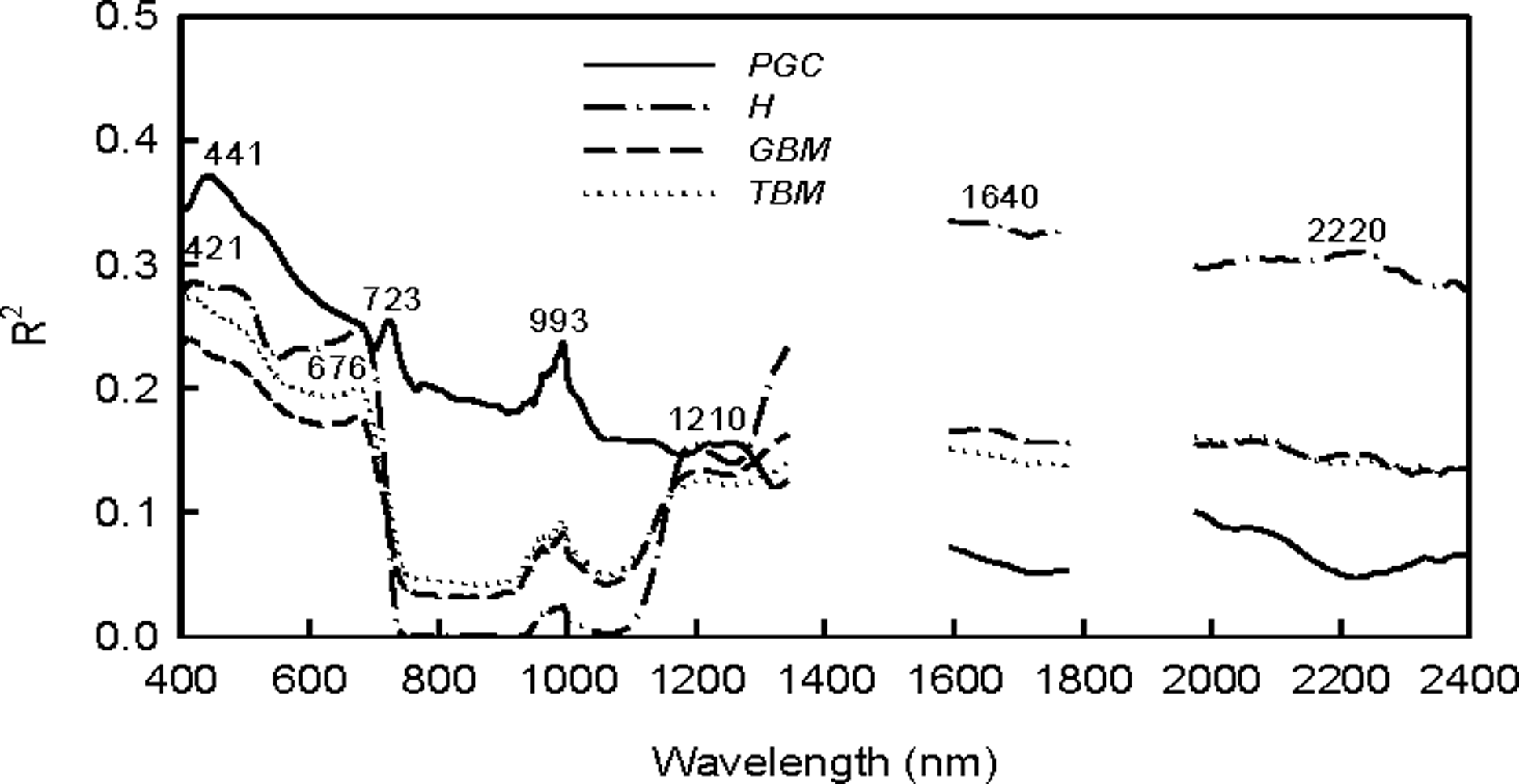 Remotesensing 06 02239f4 1024