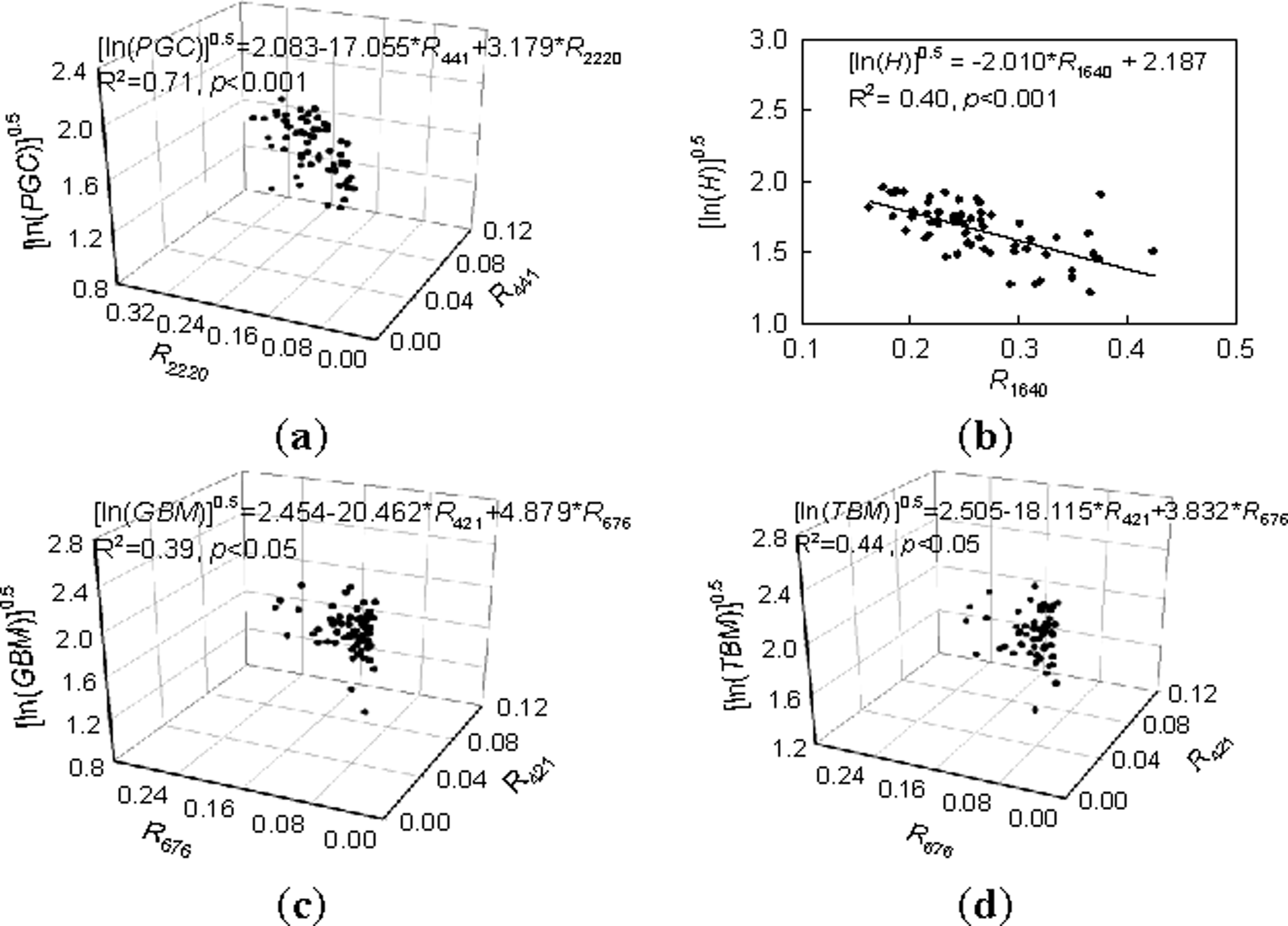 Remotesensing 06 02239f5 1024