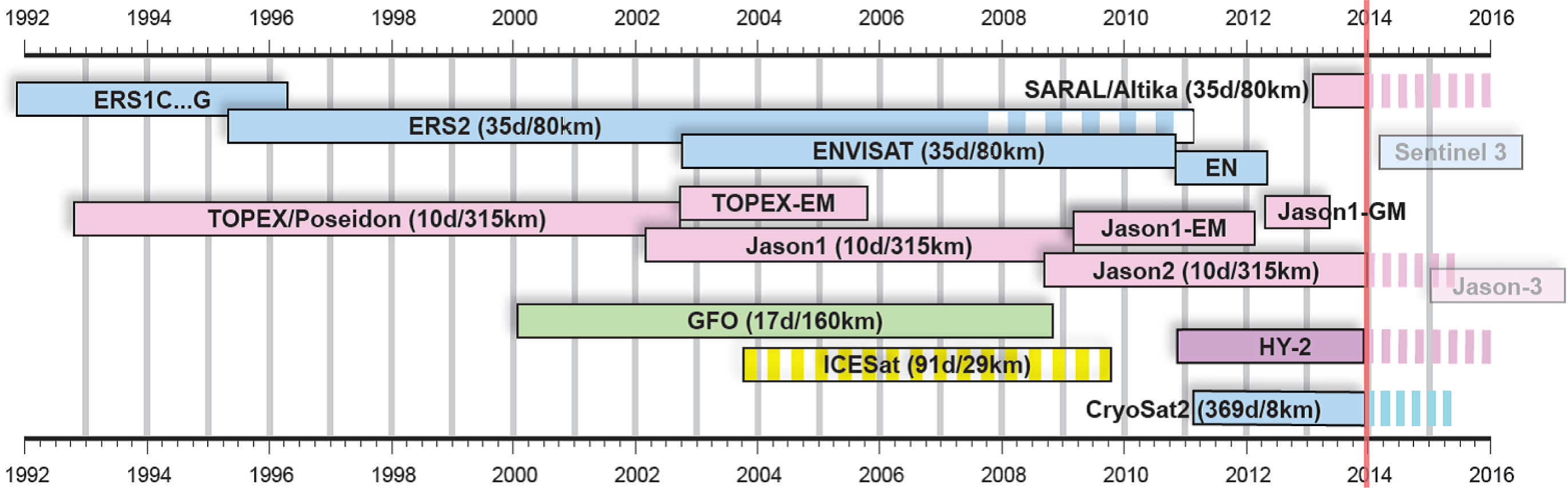 Remotesensing 06 02255f1 1024