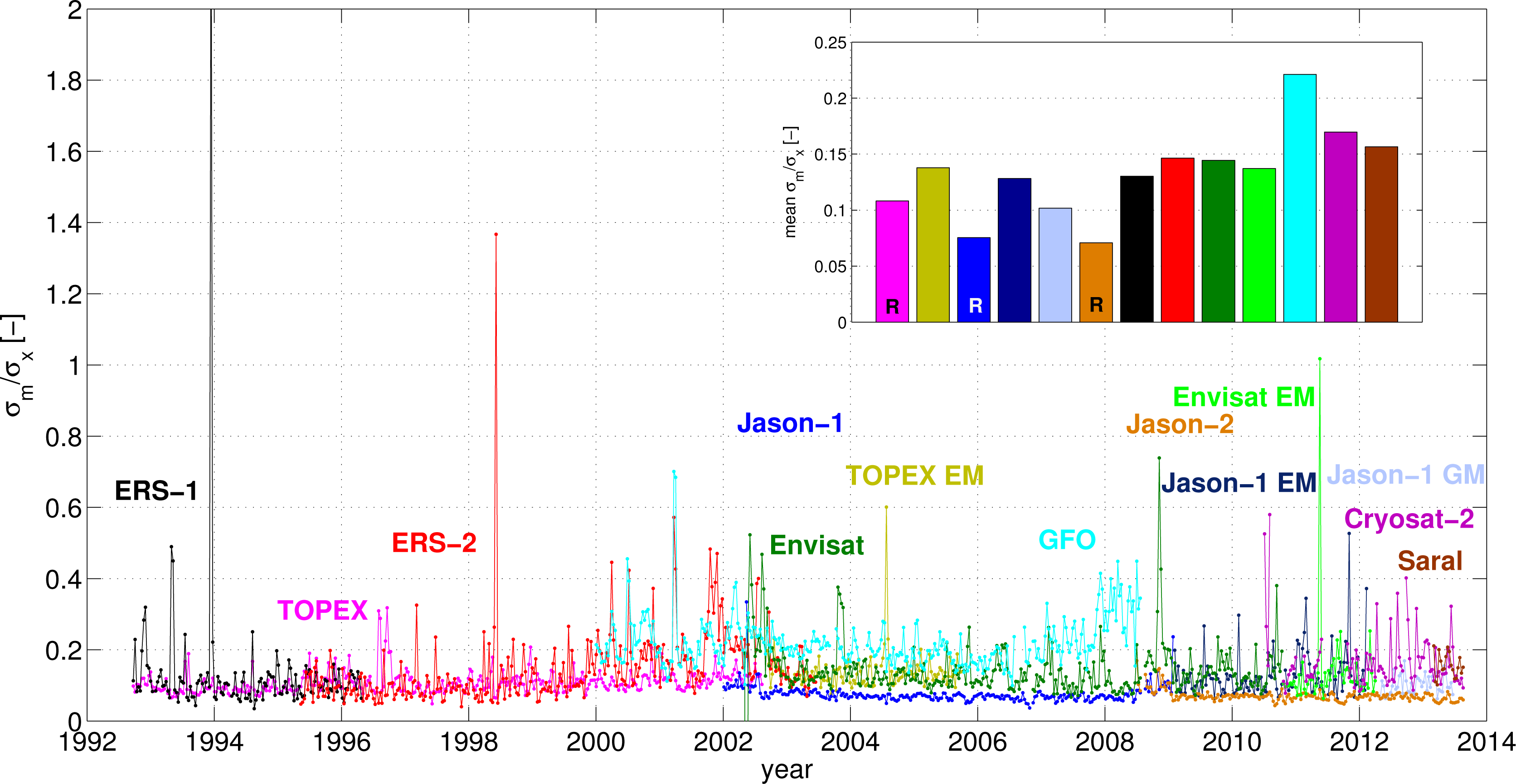 Remotesensing 06 02255f2 1024