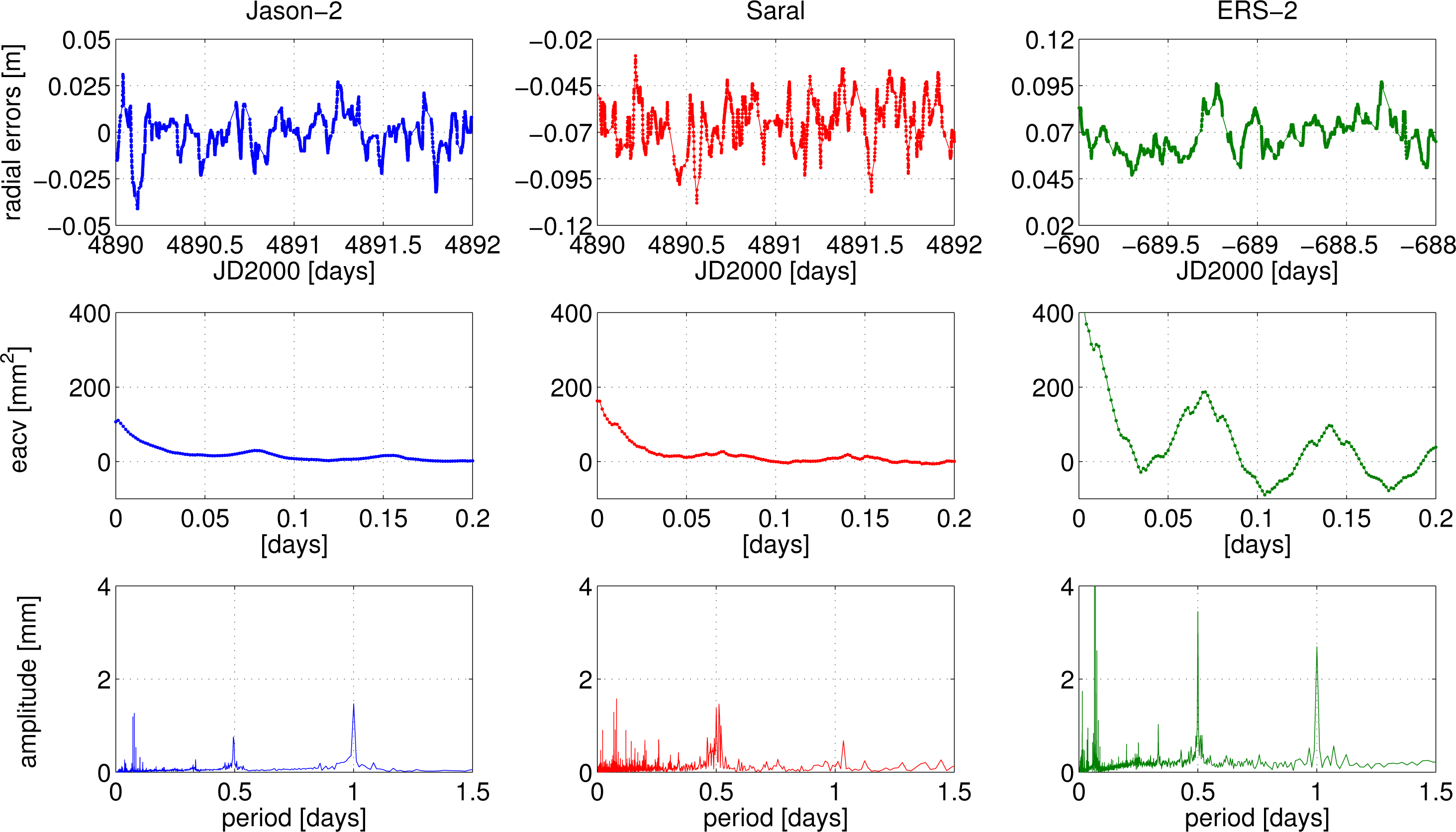 Remotesensing 06 02255f3 1024