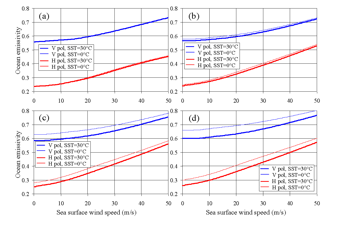 Remotesensing 06 02317f1 1024