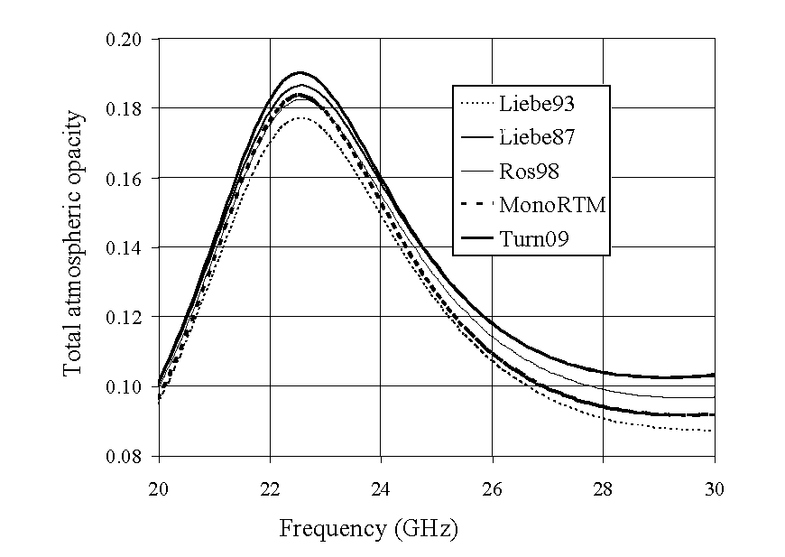 Remotesensing 06 02317f2 1024