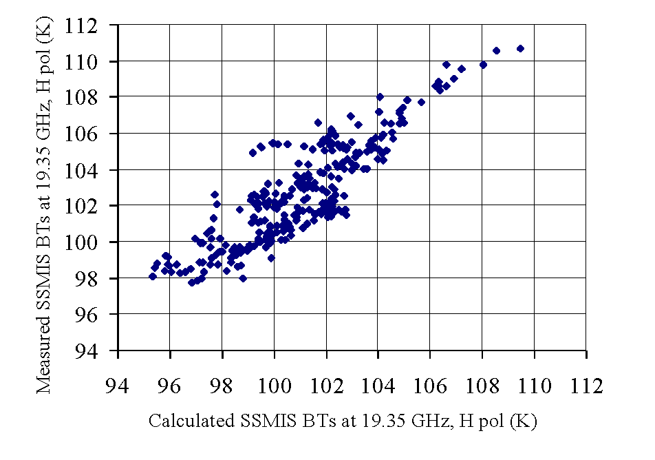 Remotesensing 06 02317f4 1024