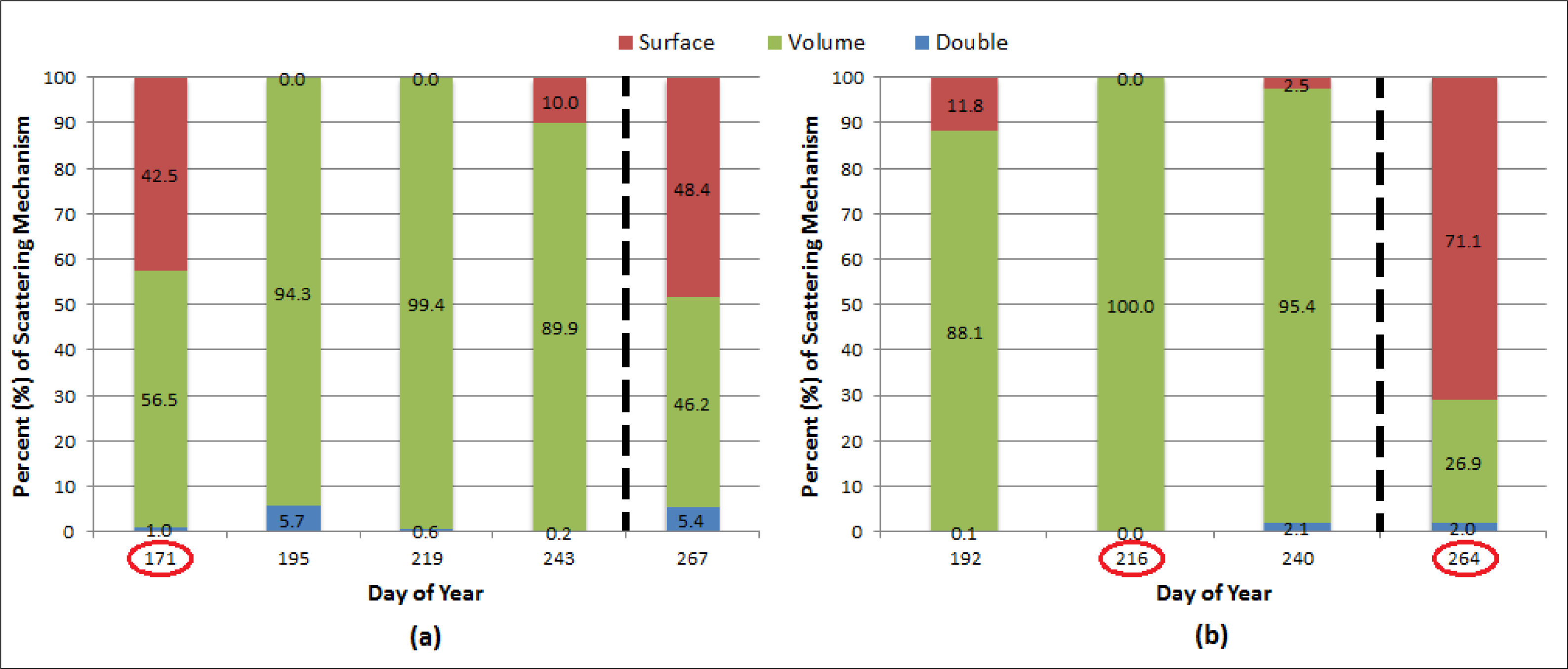 Remotesensing 06 02343f19