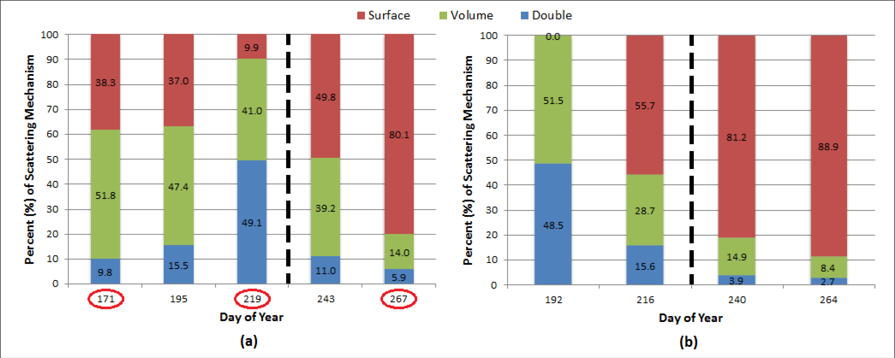 Remotesensing 06 02343f22