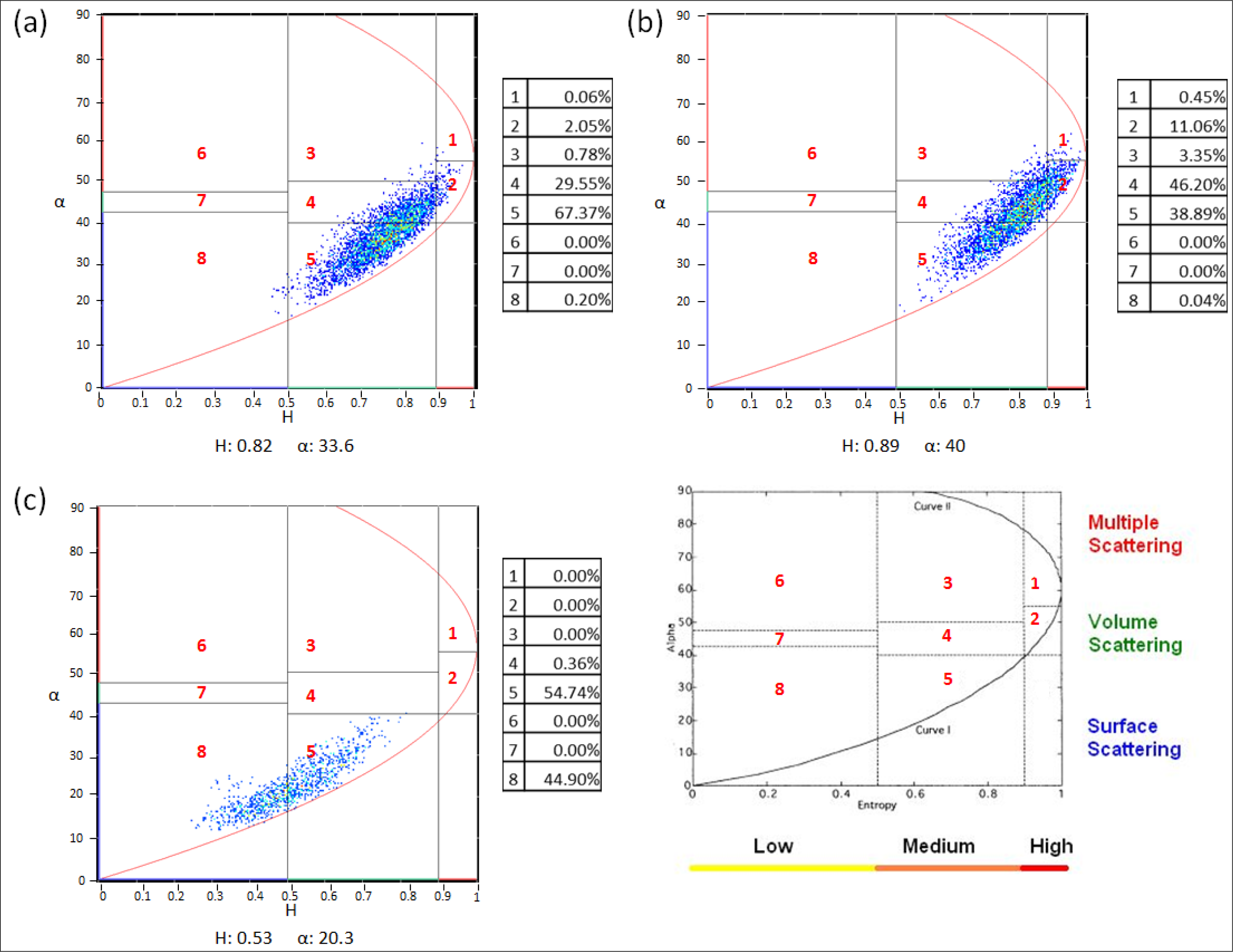 Remotesensing 06 02343f24