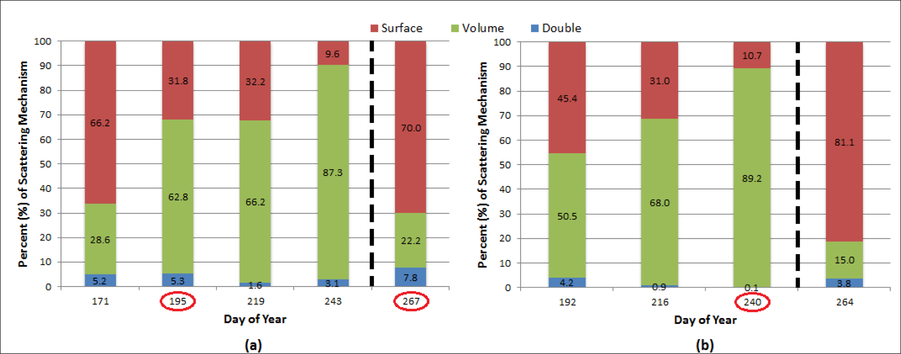 Remotesensing 06 02343f25