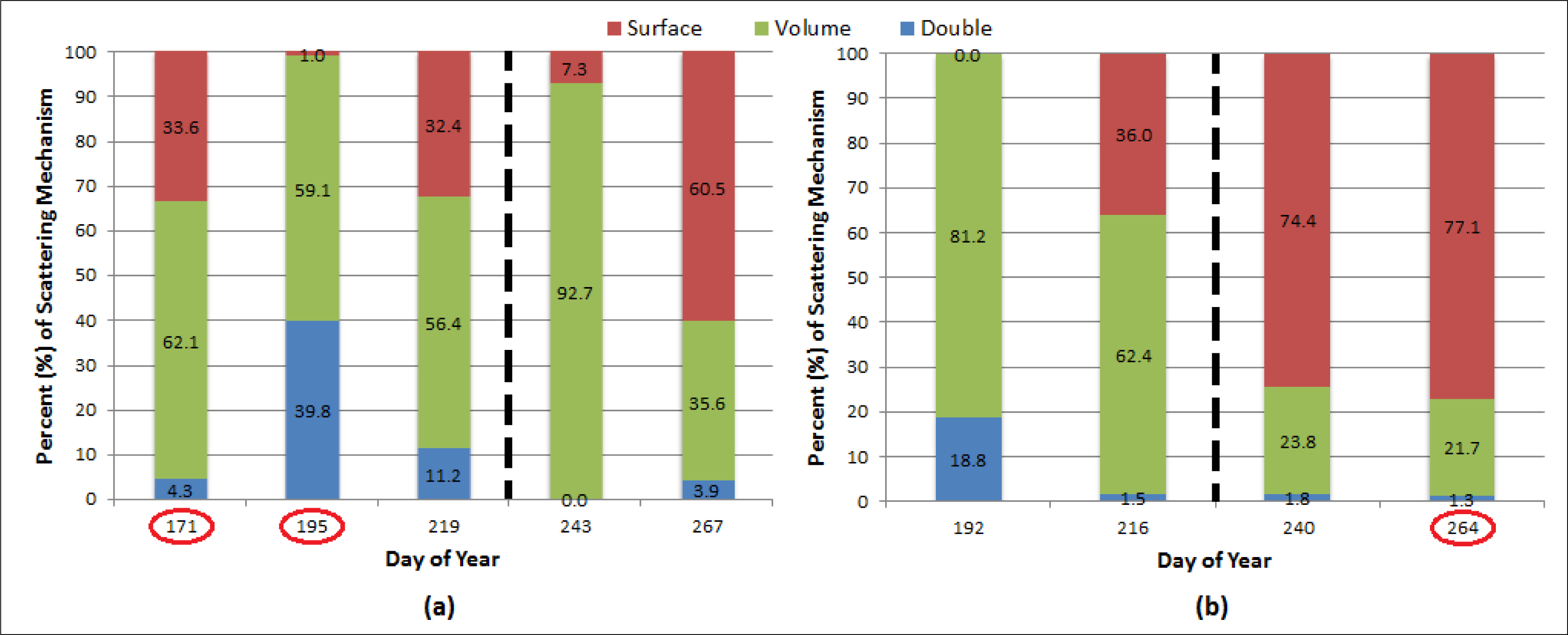 Remotesensing 06 02343f28