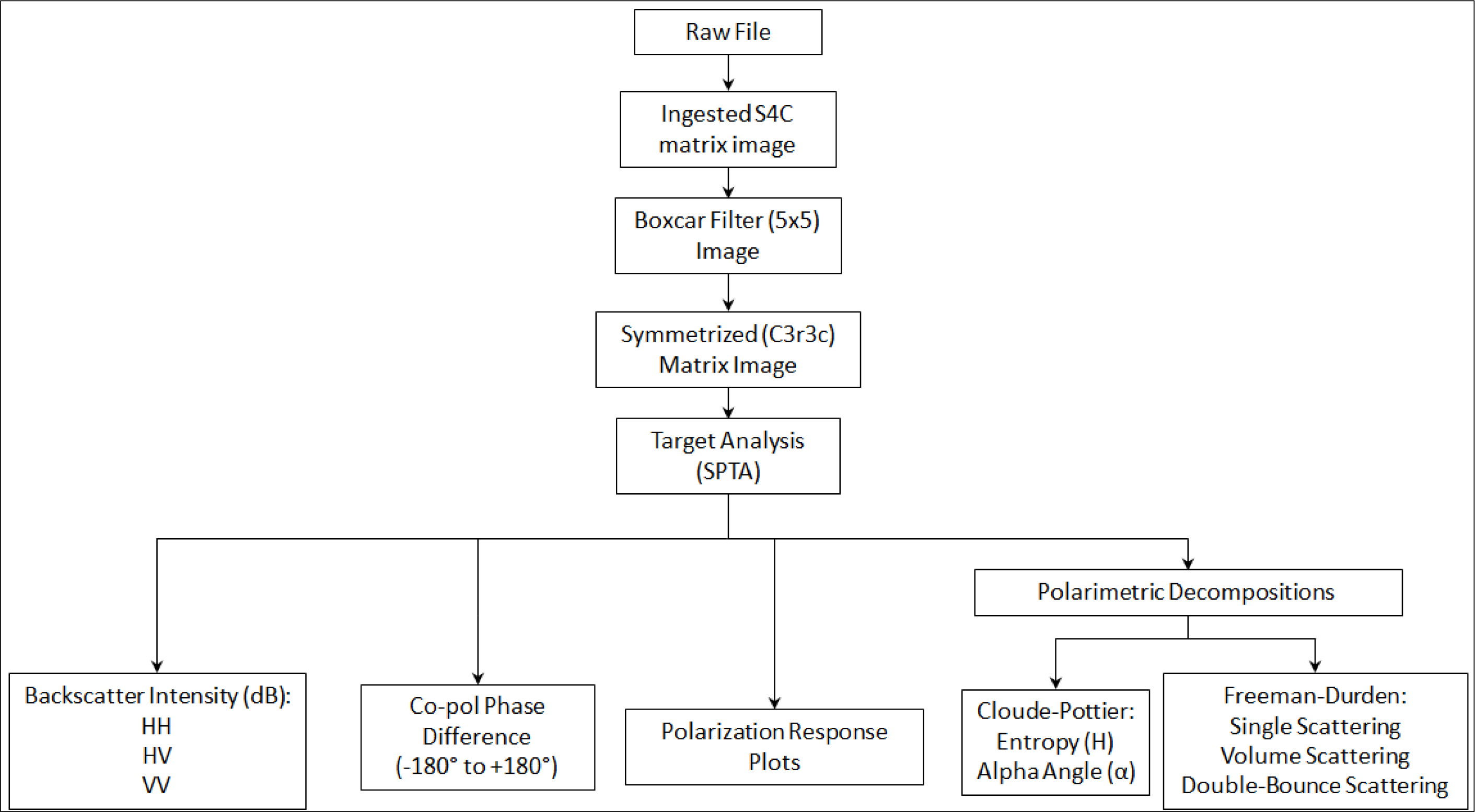 Remotesensing 06 02343f9