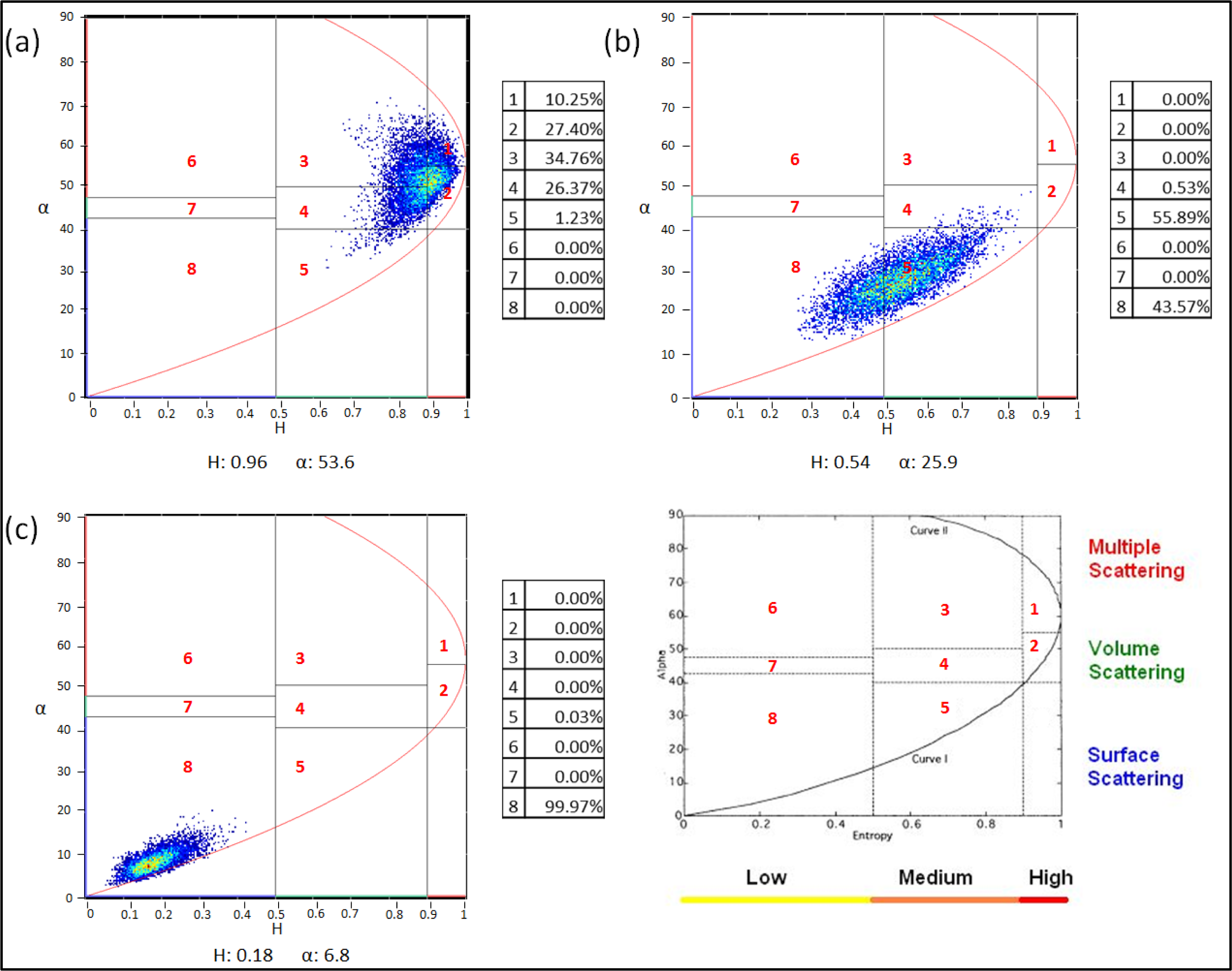 Remotesensing 06 02372f13 1024