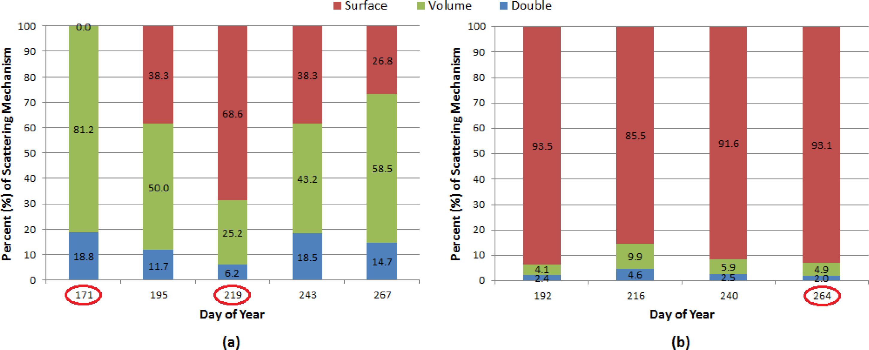 Remotesensing 06 02372f14 1024