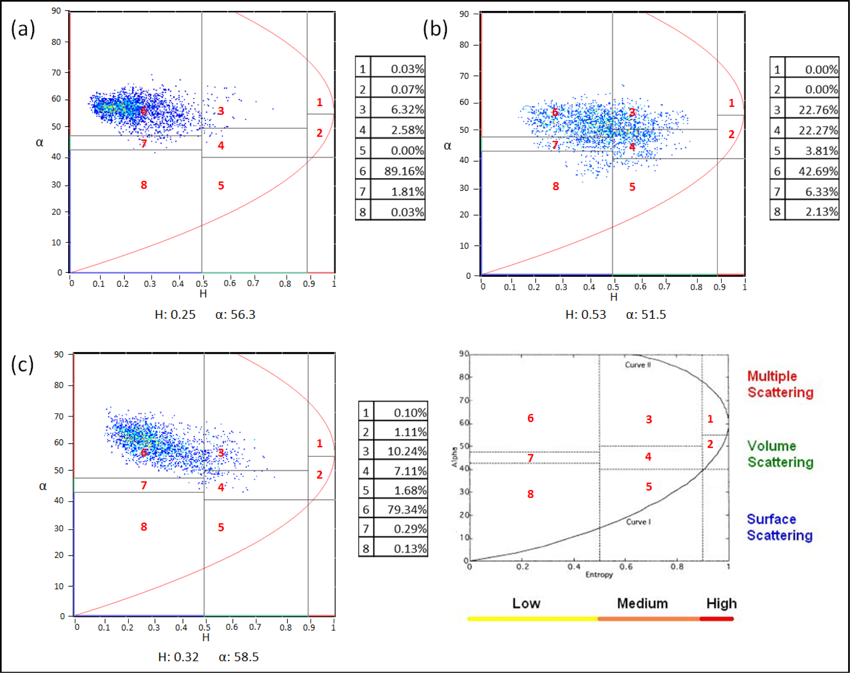 Remotesensing 06 02372f16 1024