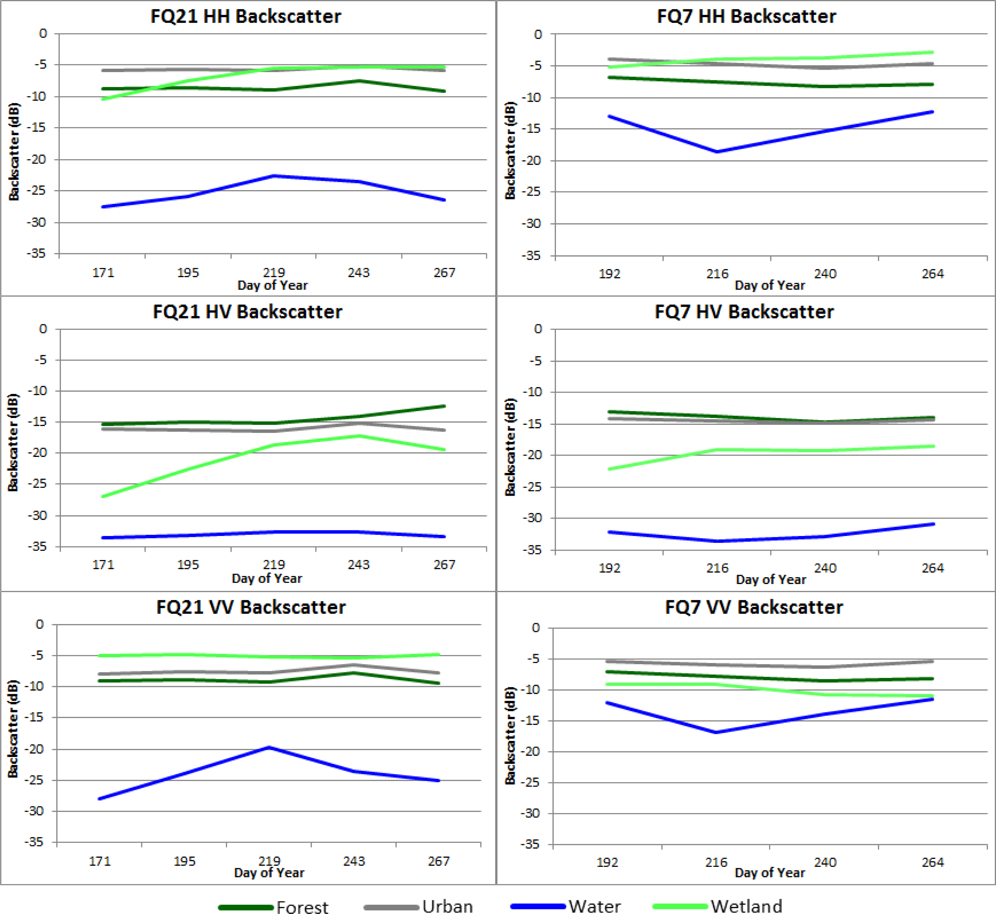 Remotesensing 06 02372f4 1024