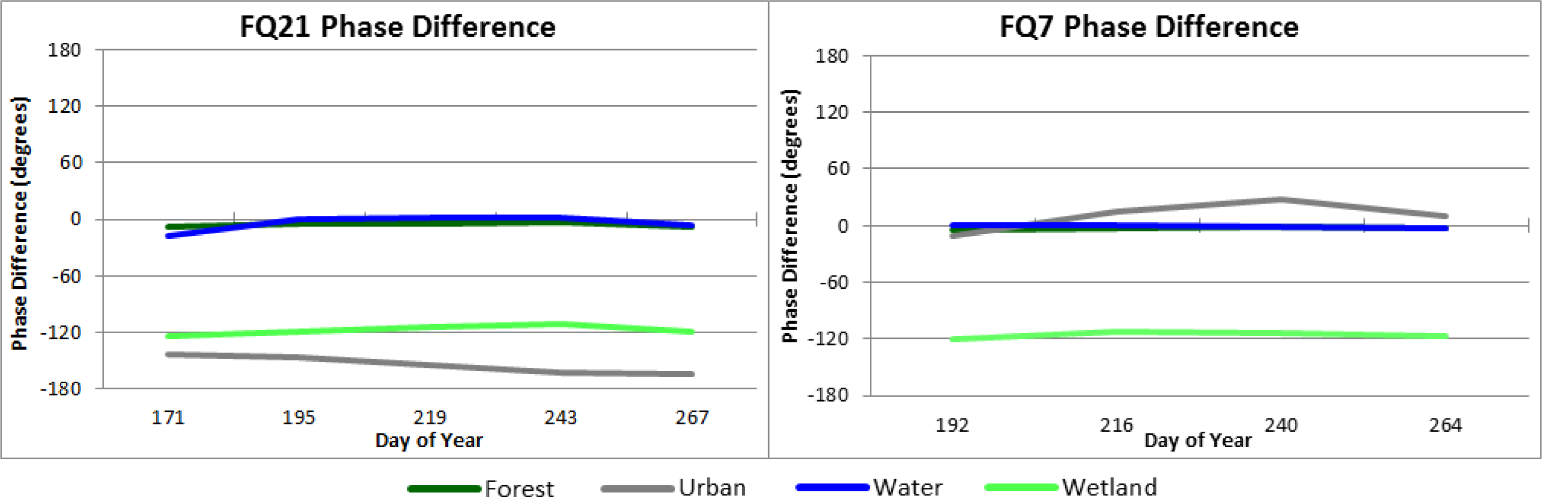 Remotesensing 06 02372f5 1024
