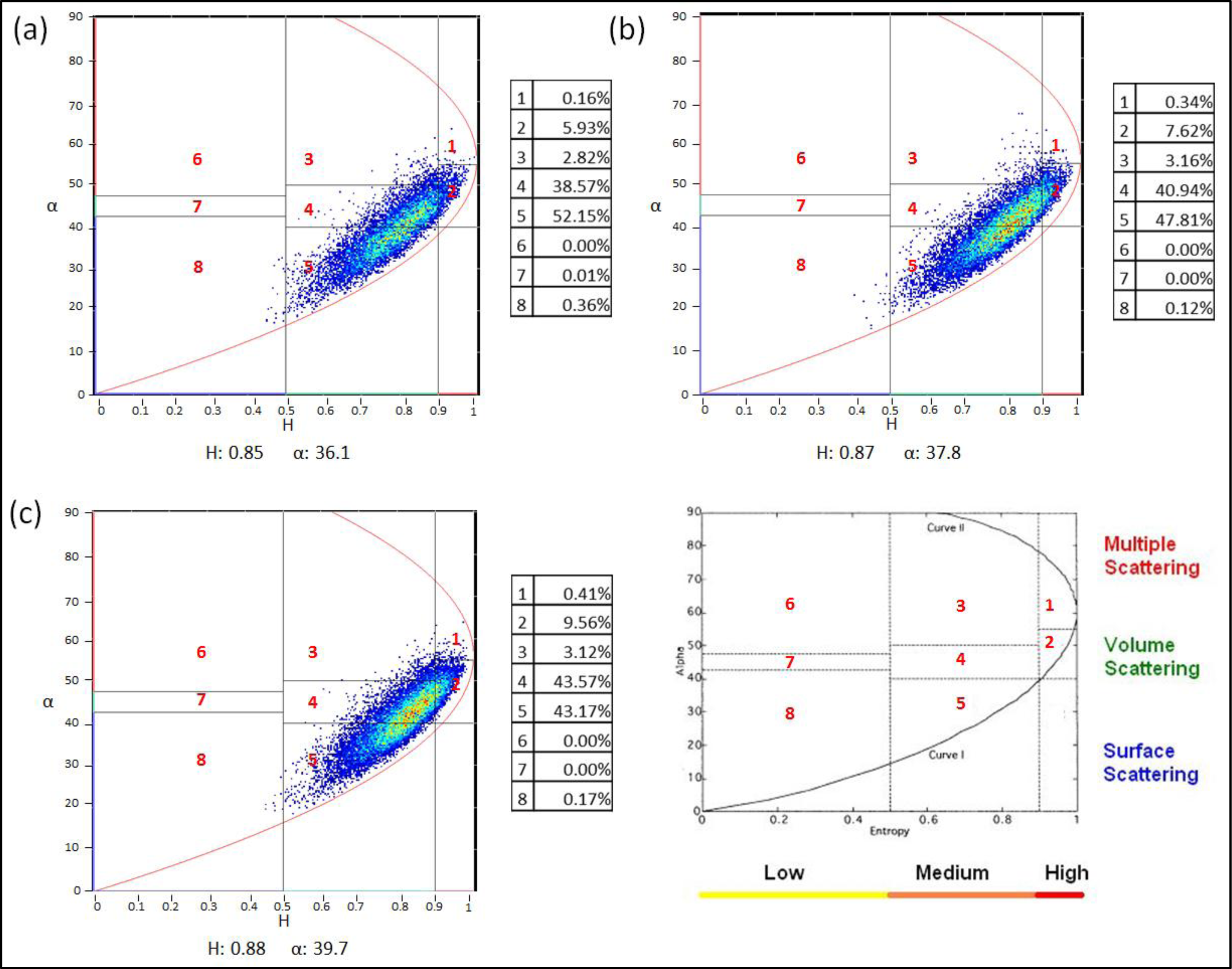 Remotesensing 06 02372f7 1024