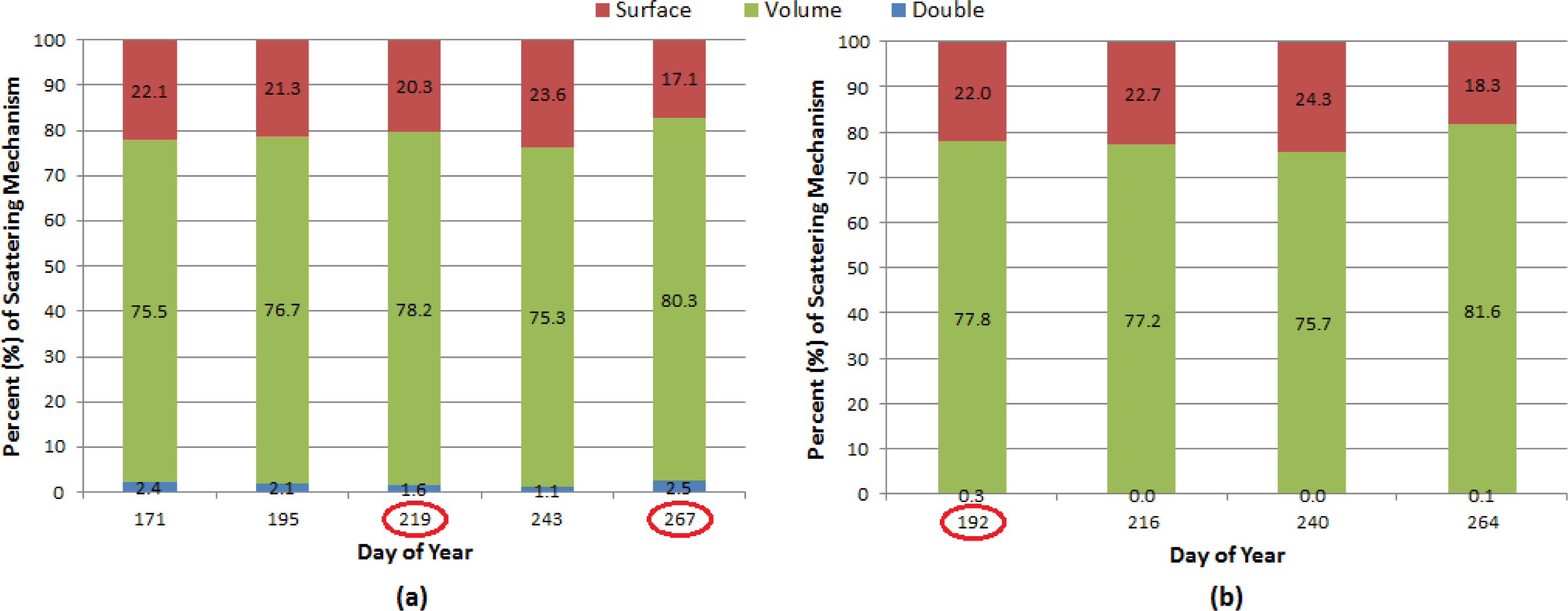 Remotesensing 06 02372f8 1024
