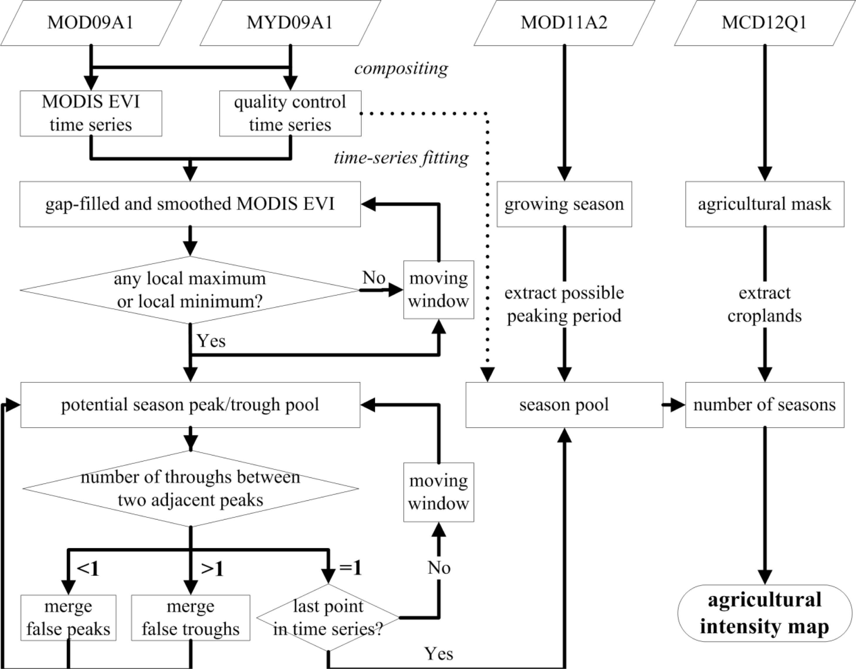 Remotesensing 06 02473f2 1024
