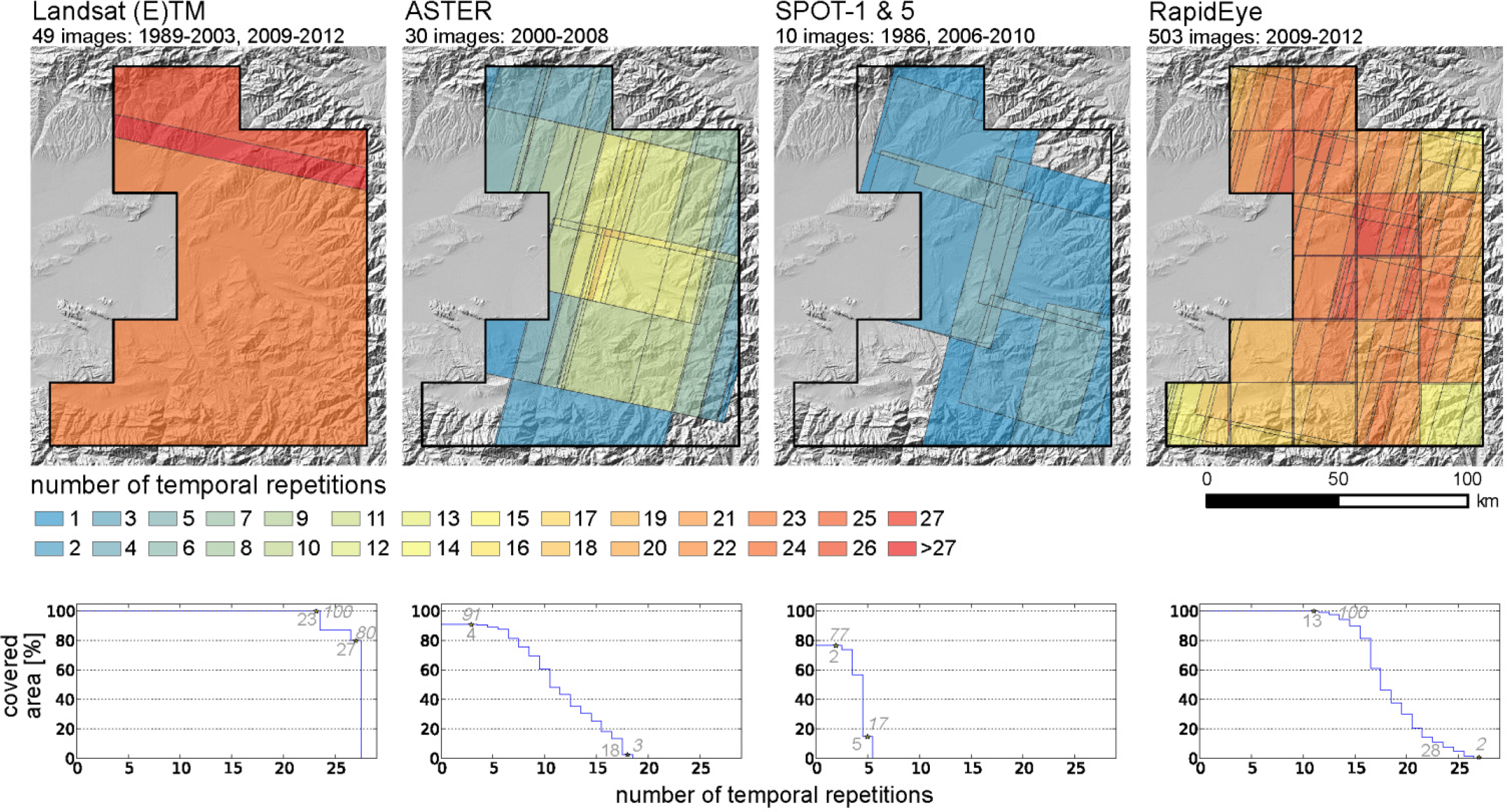 Remotesensing 06 02572f2 1024