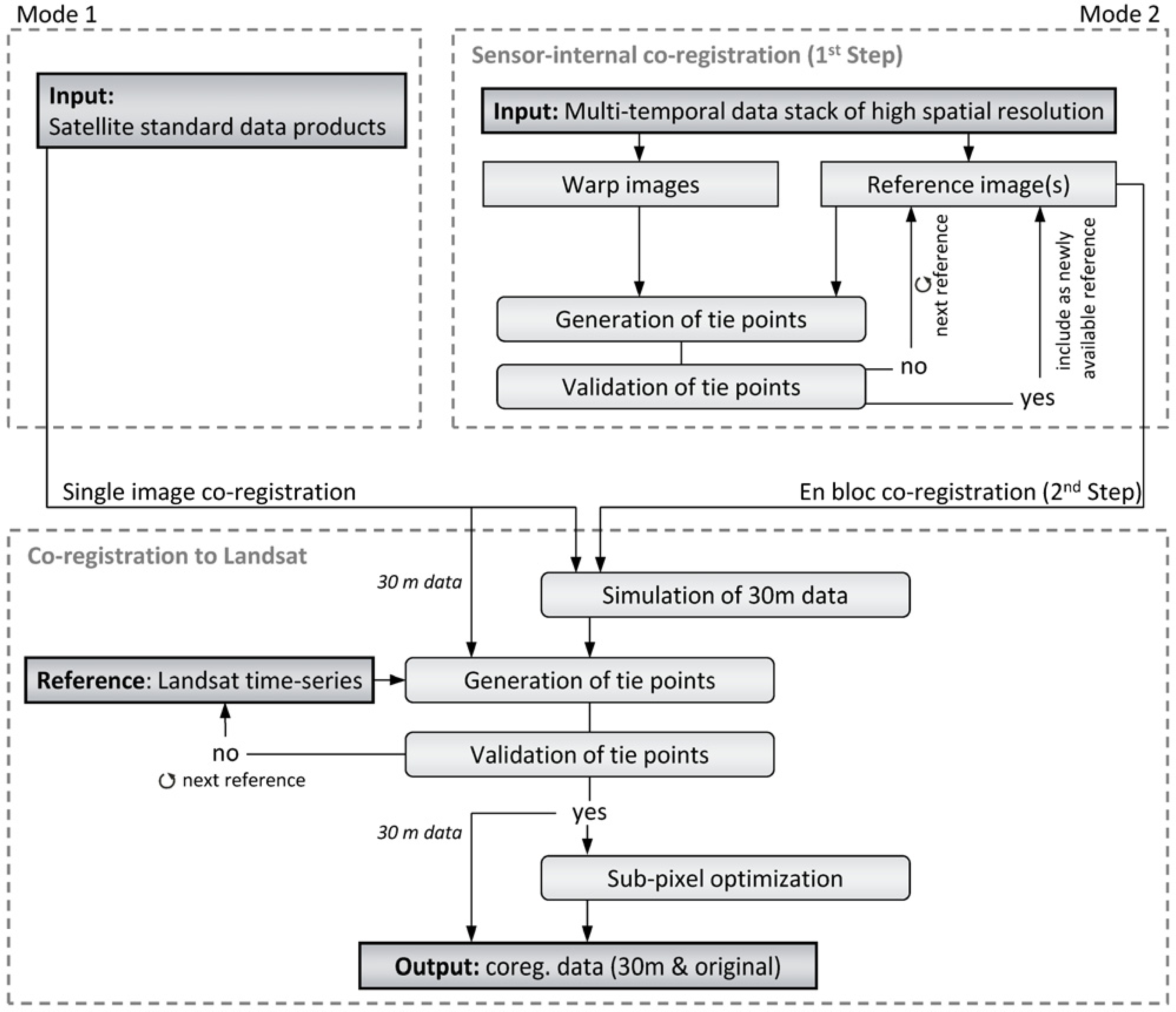 Remotesensing 06 02572f4 1024