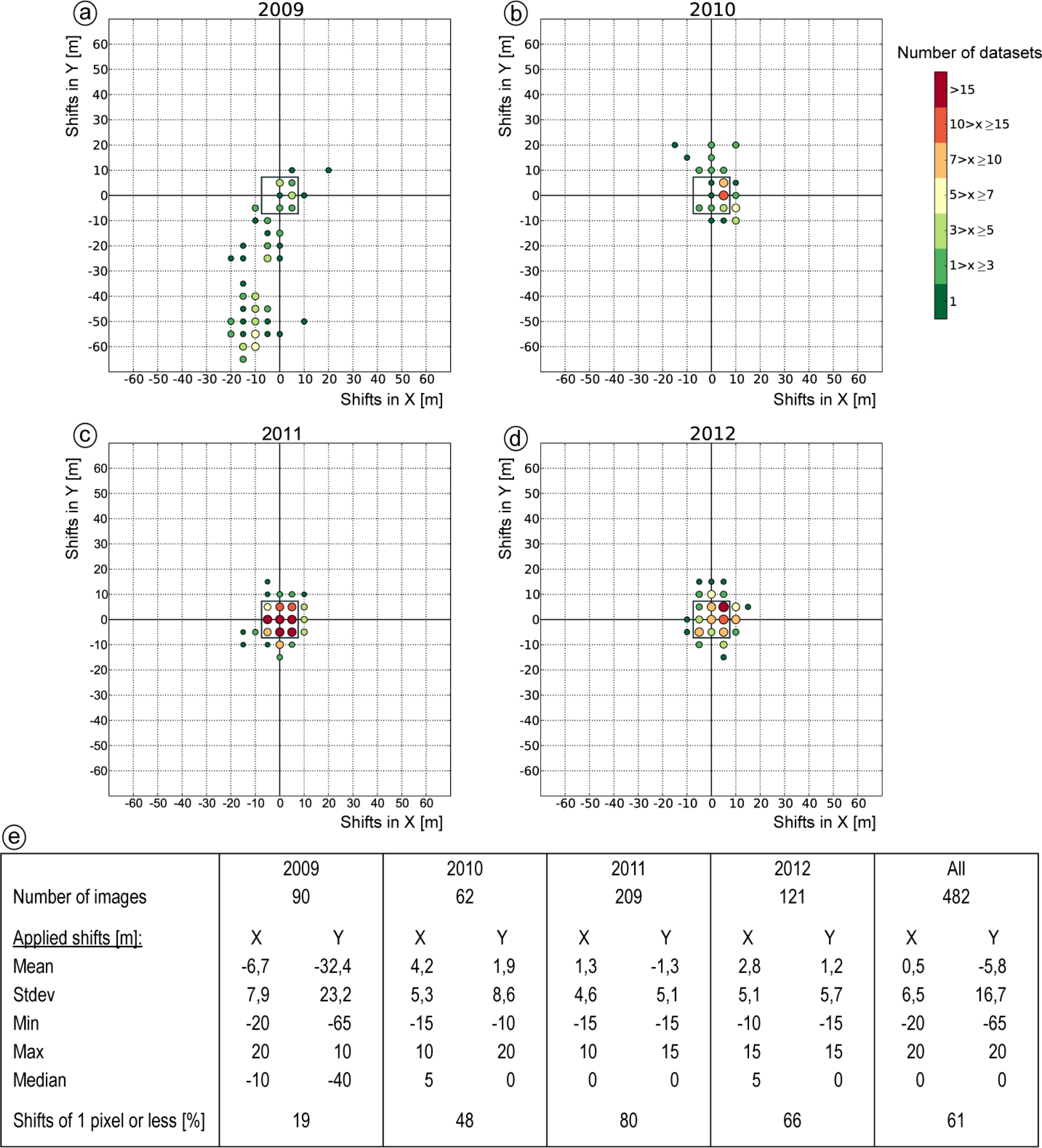 Remotesensing 06 02572f6 1024