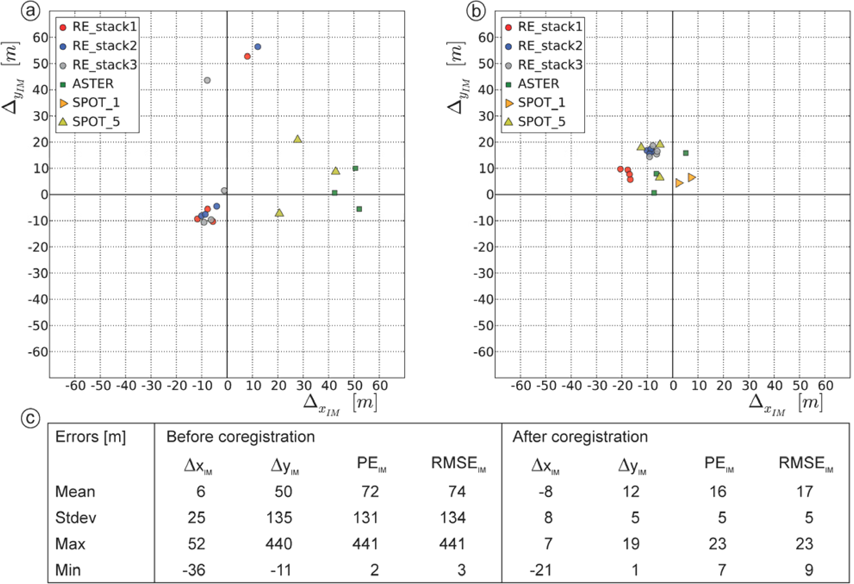 Remotesensing 06 02572f8 1024