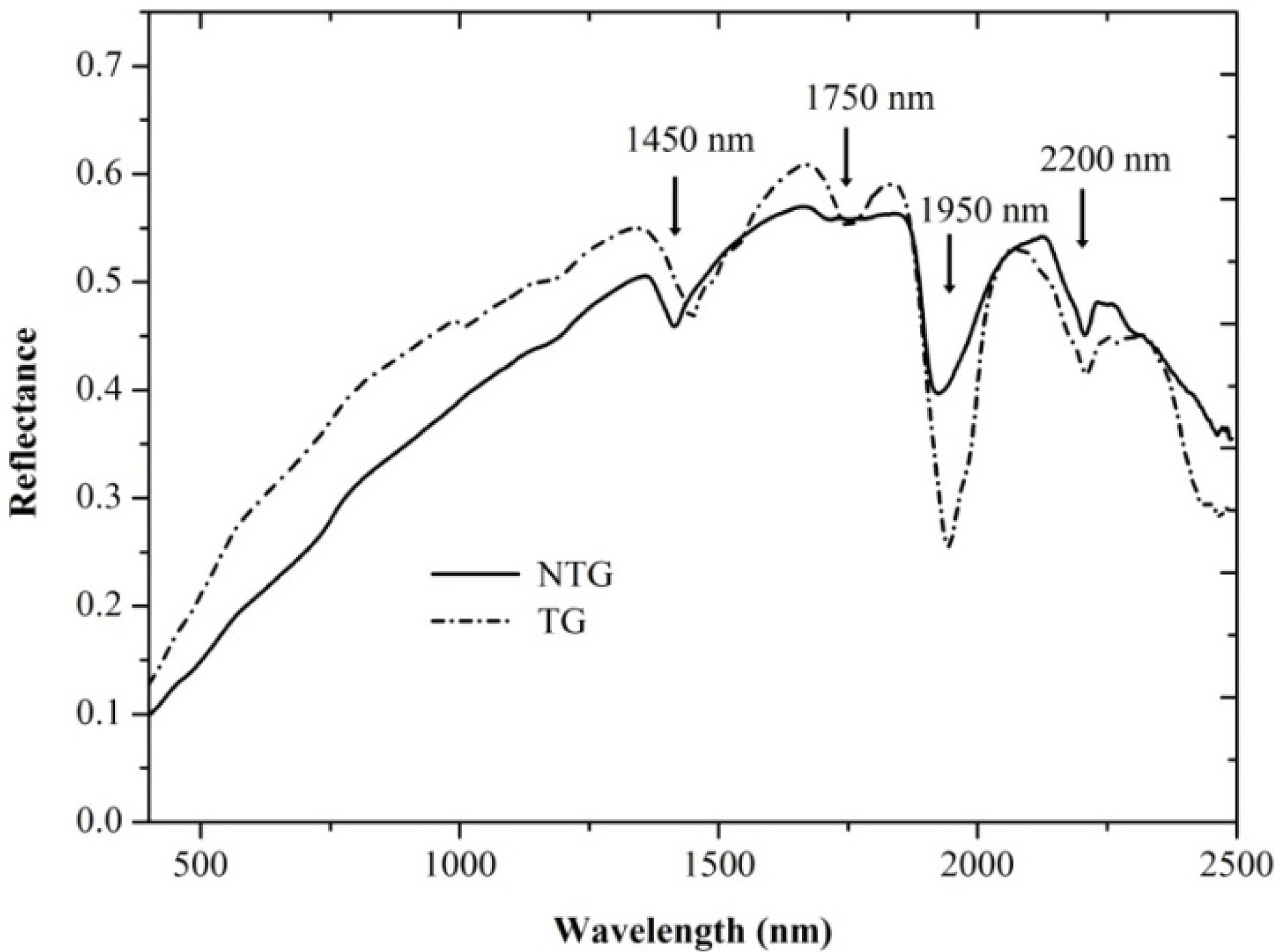 Remotesensing 06 02647f10 1024