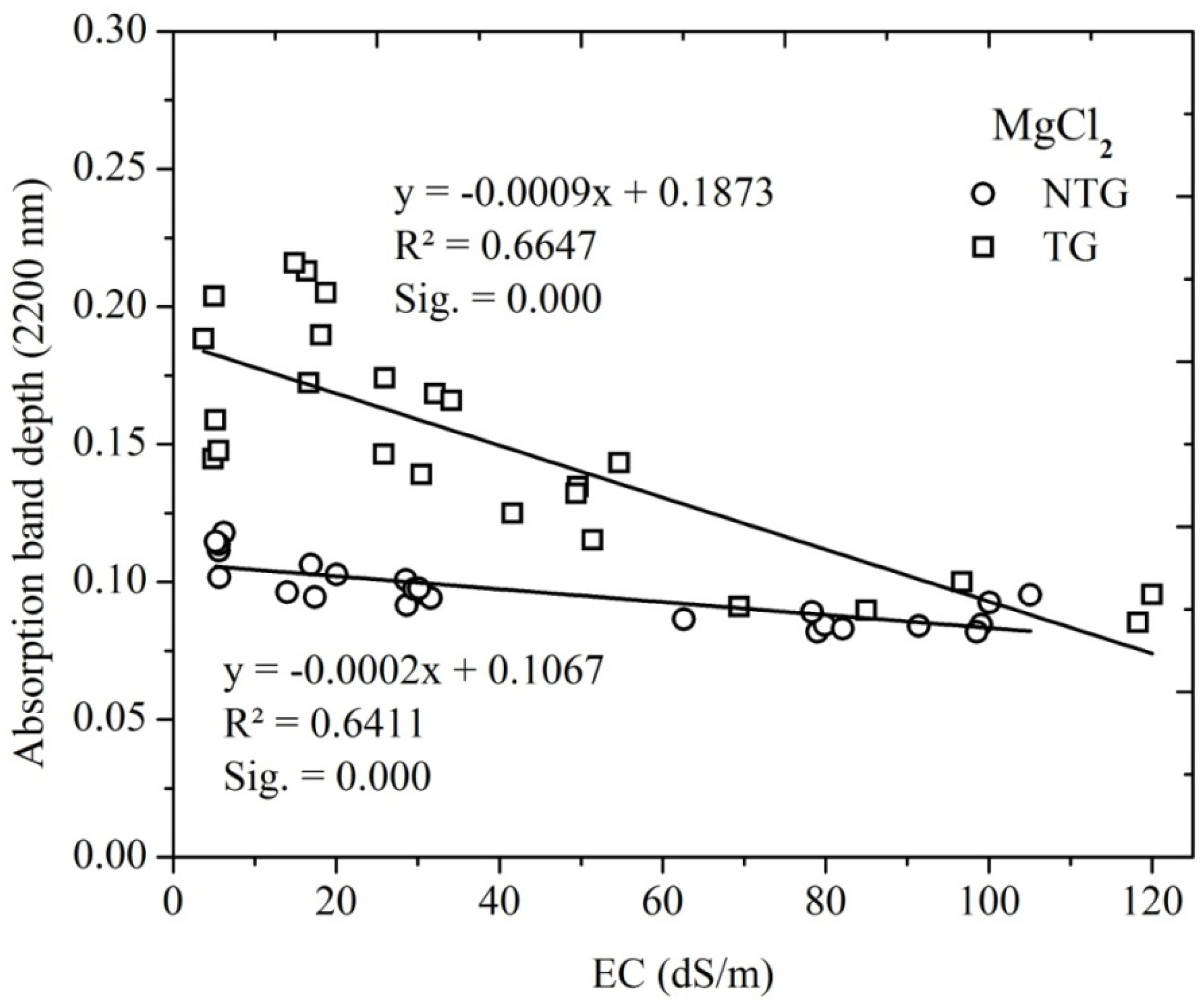Remotesensing 06 02647f13 1024