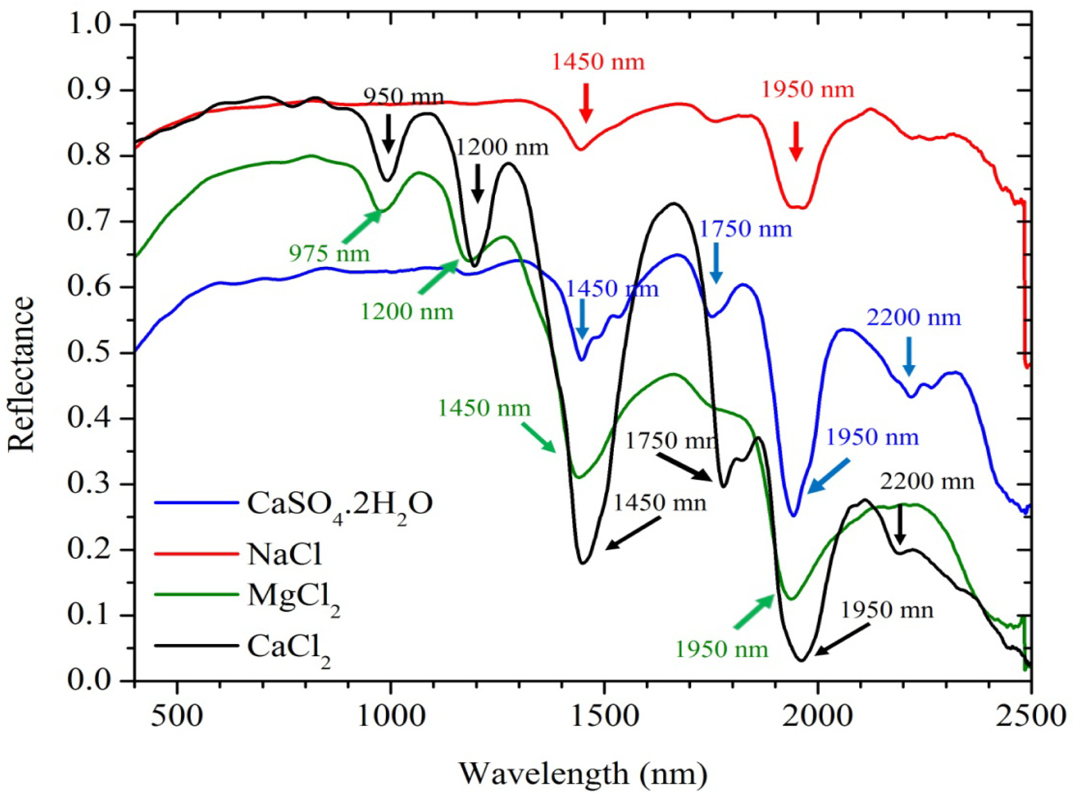 Remotesensing 06 02647f3 1024