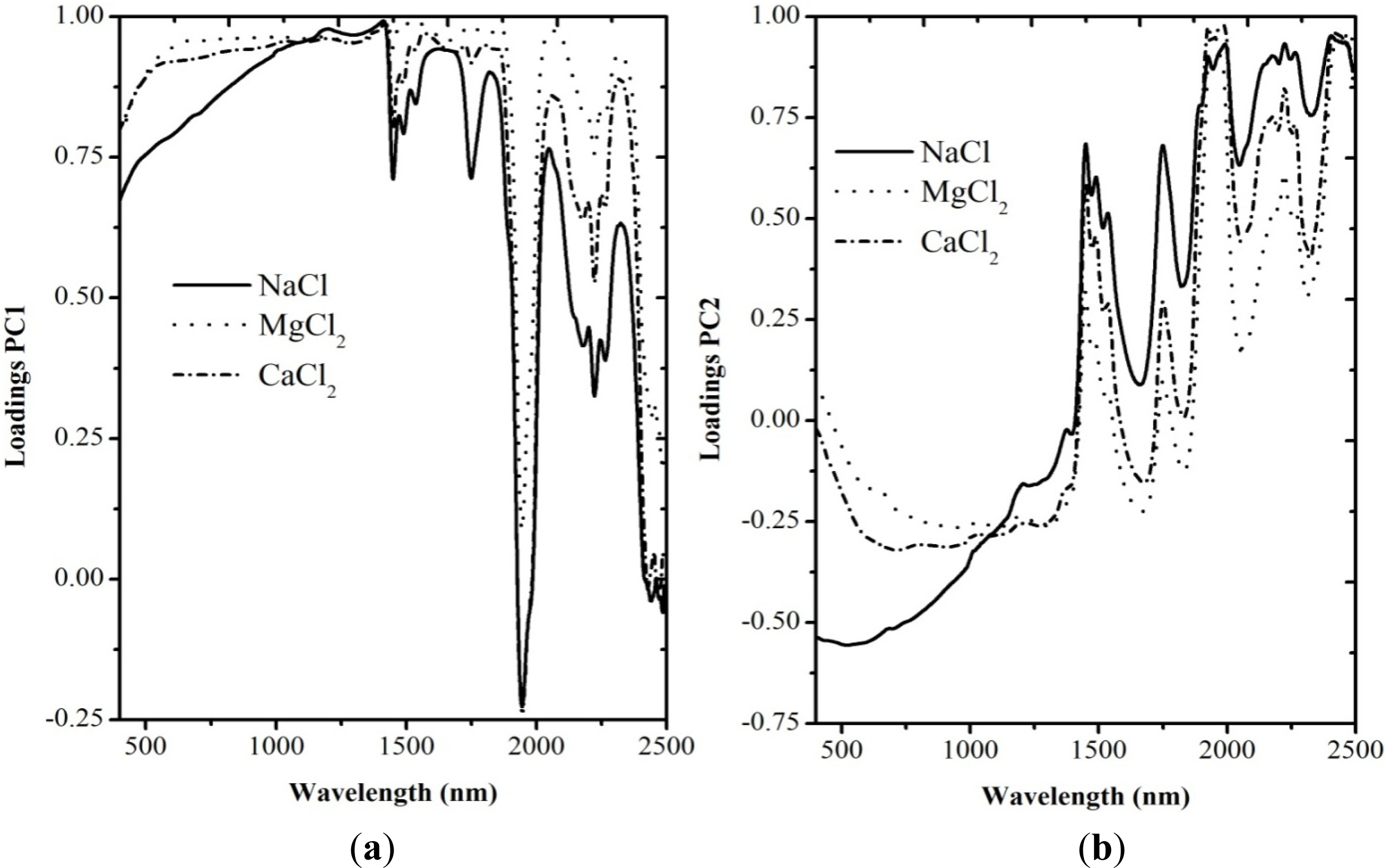 Remotesensing 06 02647f4 1024