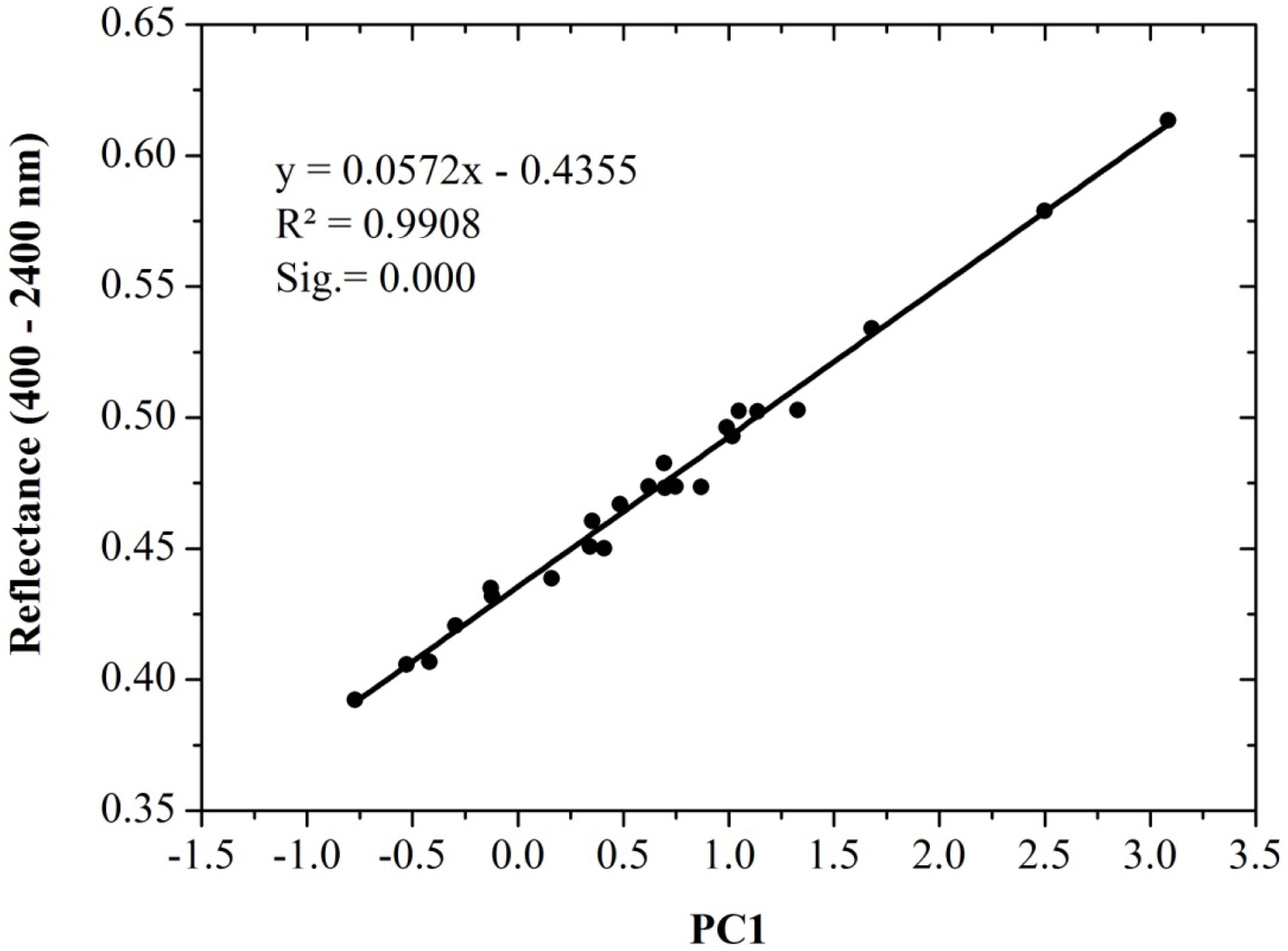 Remotesensing 06 02647f5 1024