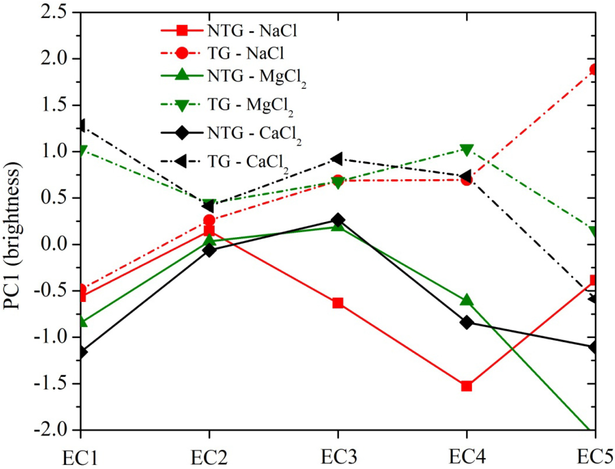 Remotesensing 06 02647f6 1024
