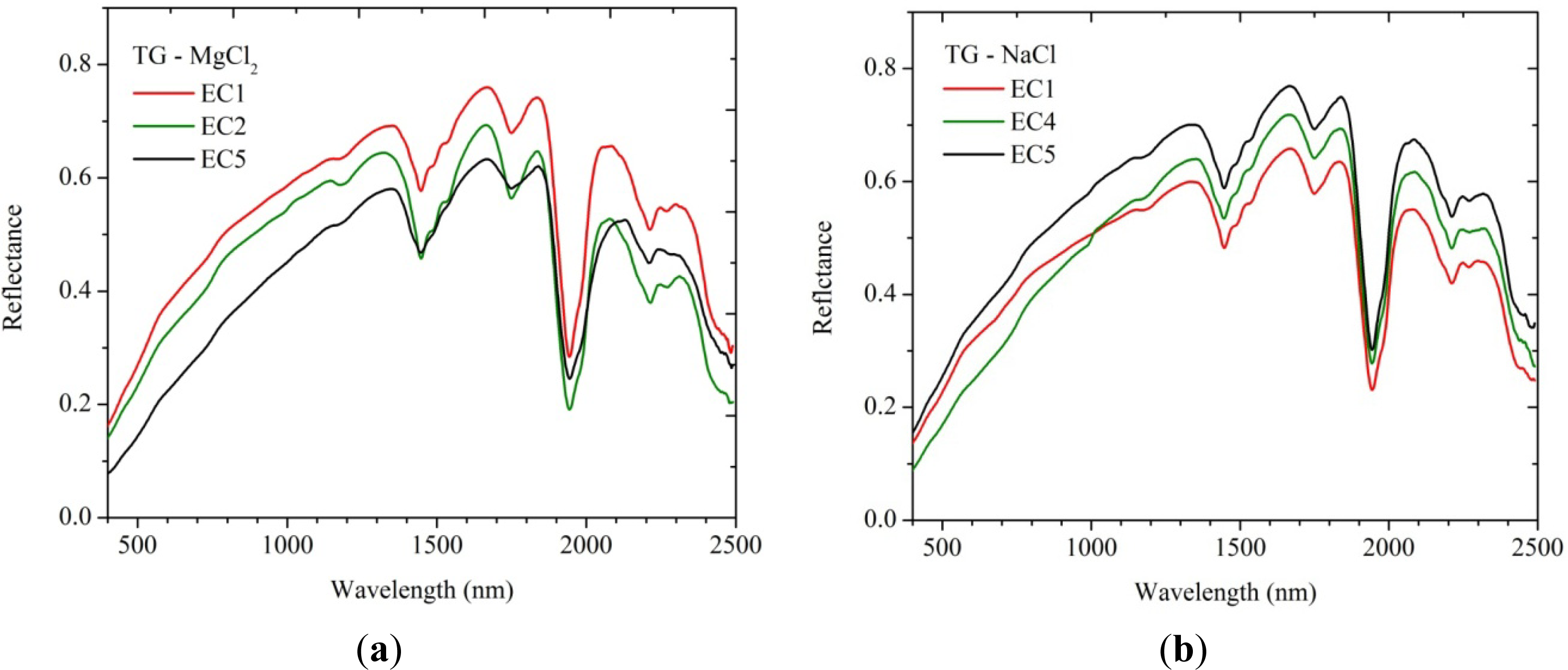 Remotesensing 06 02647f7 1024
