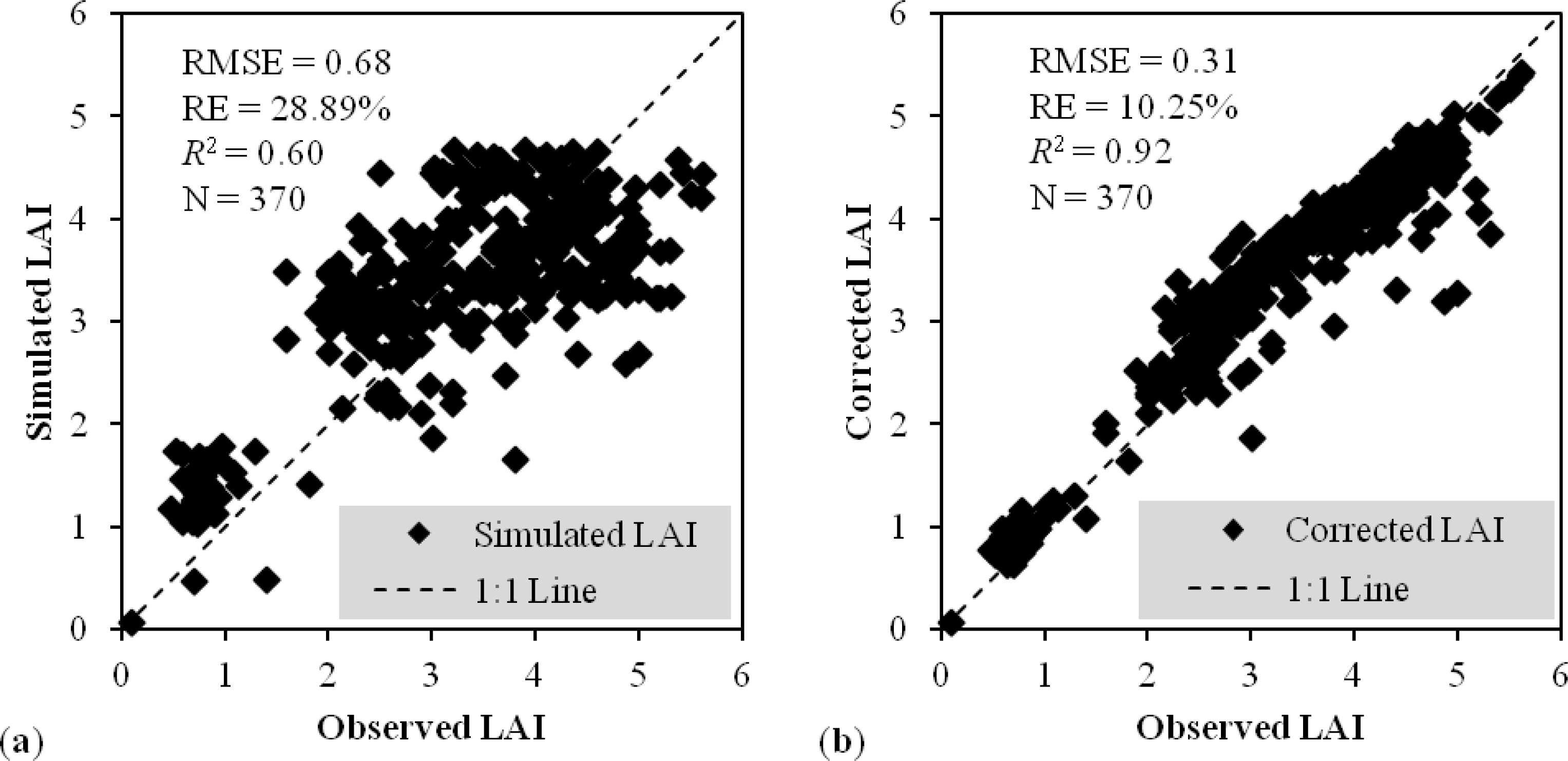 Remotesensing 06 02664f2 1024