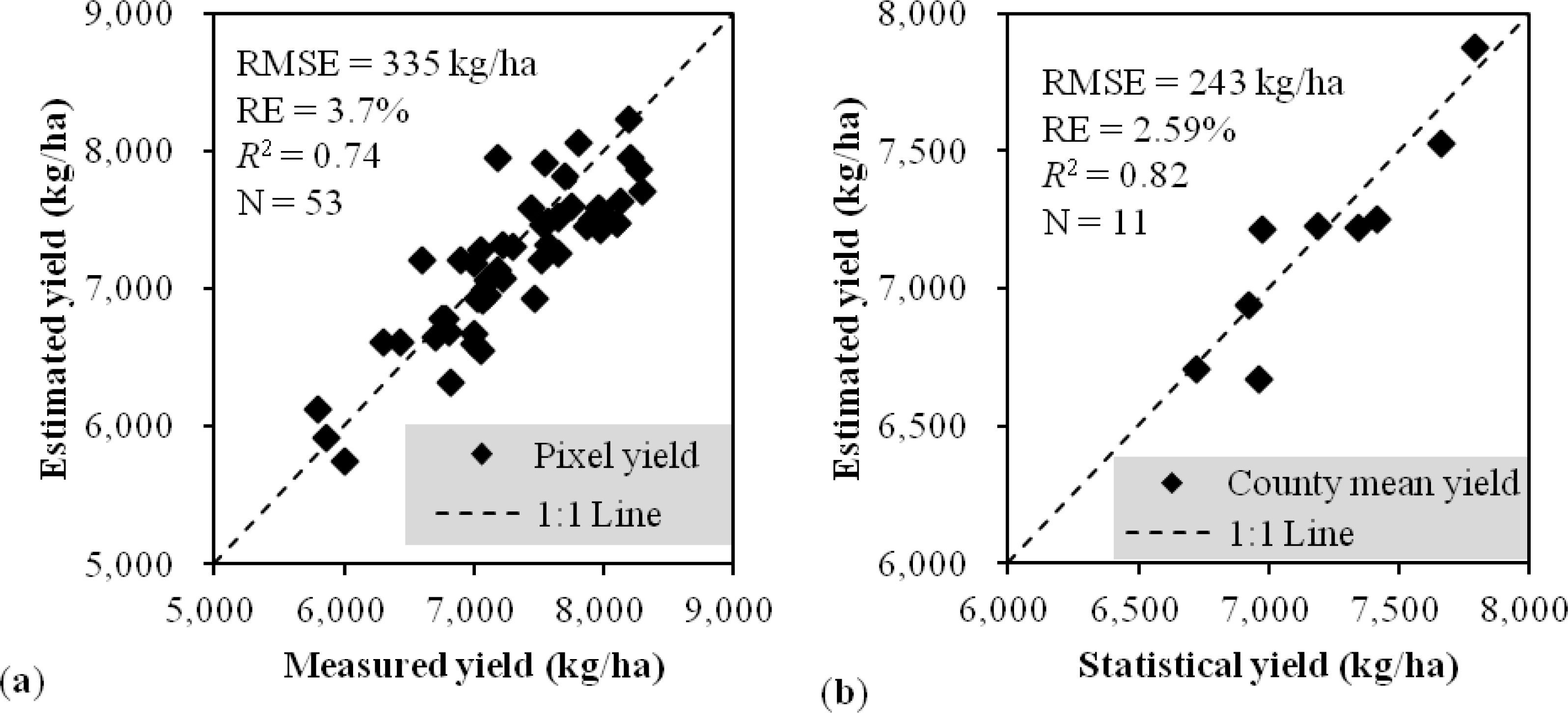 Remotesensing 06 02664f5 1024