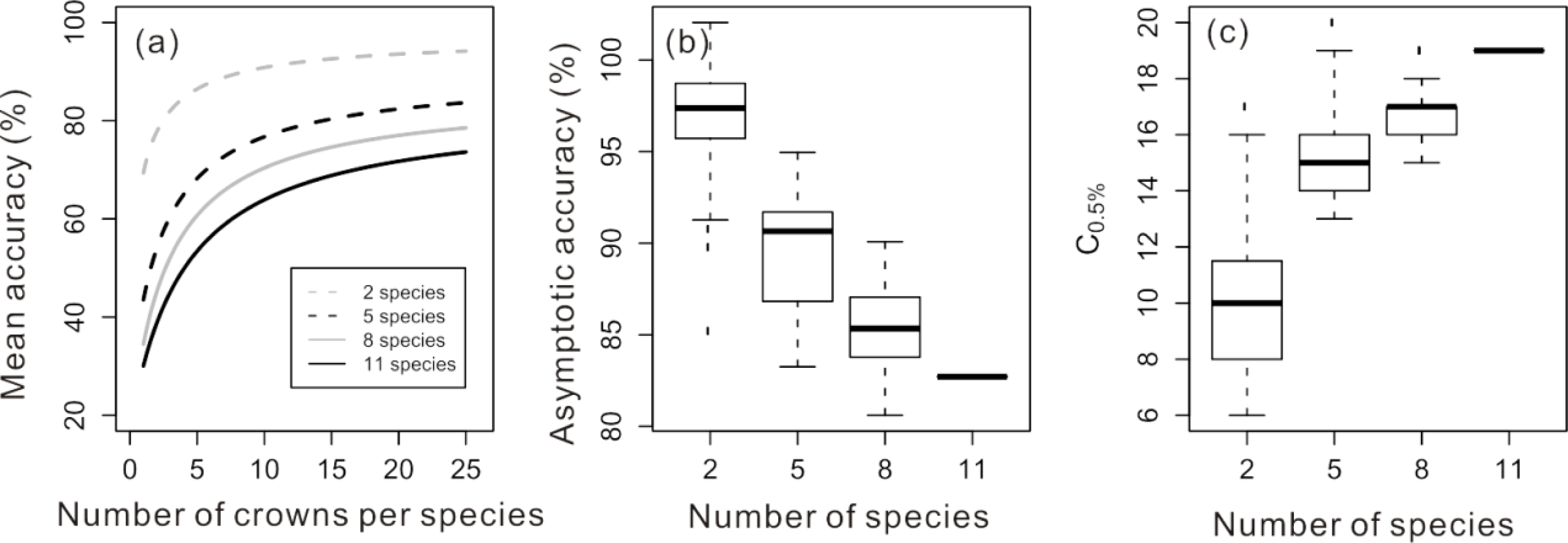 Remotesensing 06 02682f5 1024