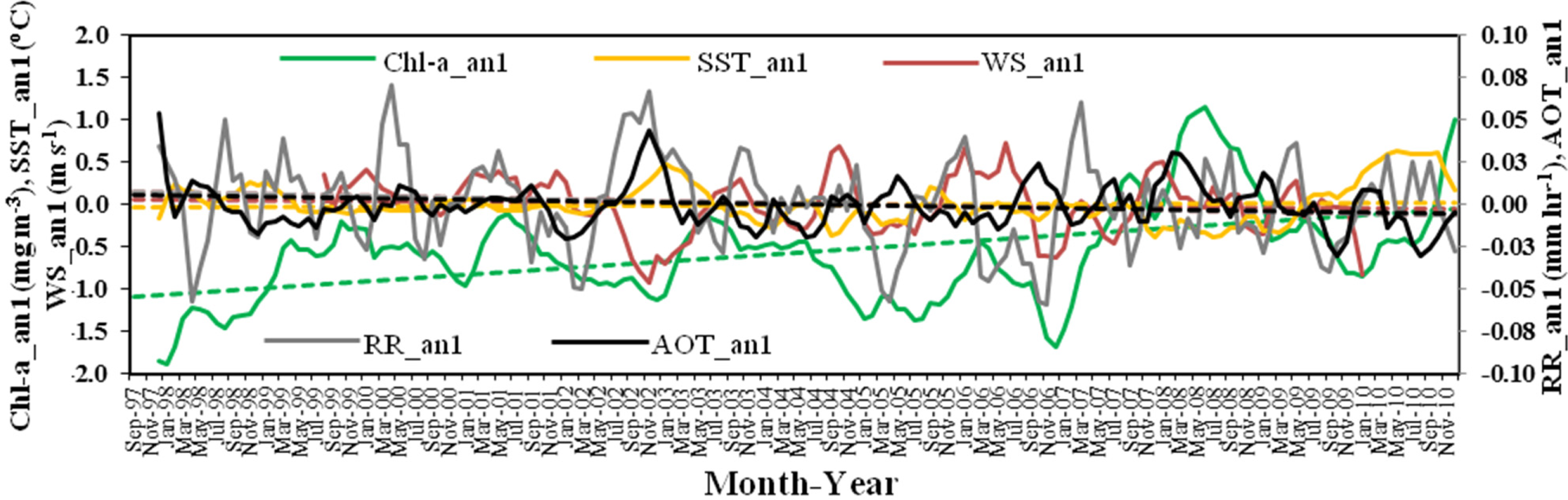 Remotesensing 06 02718f14 1024