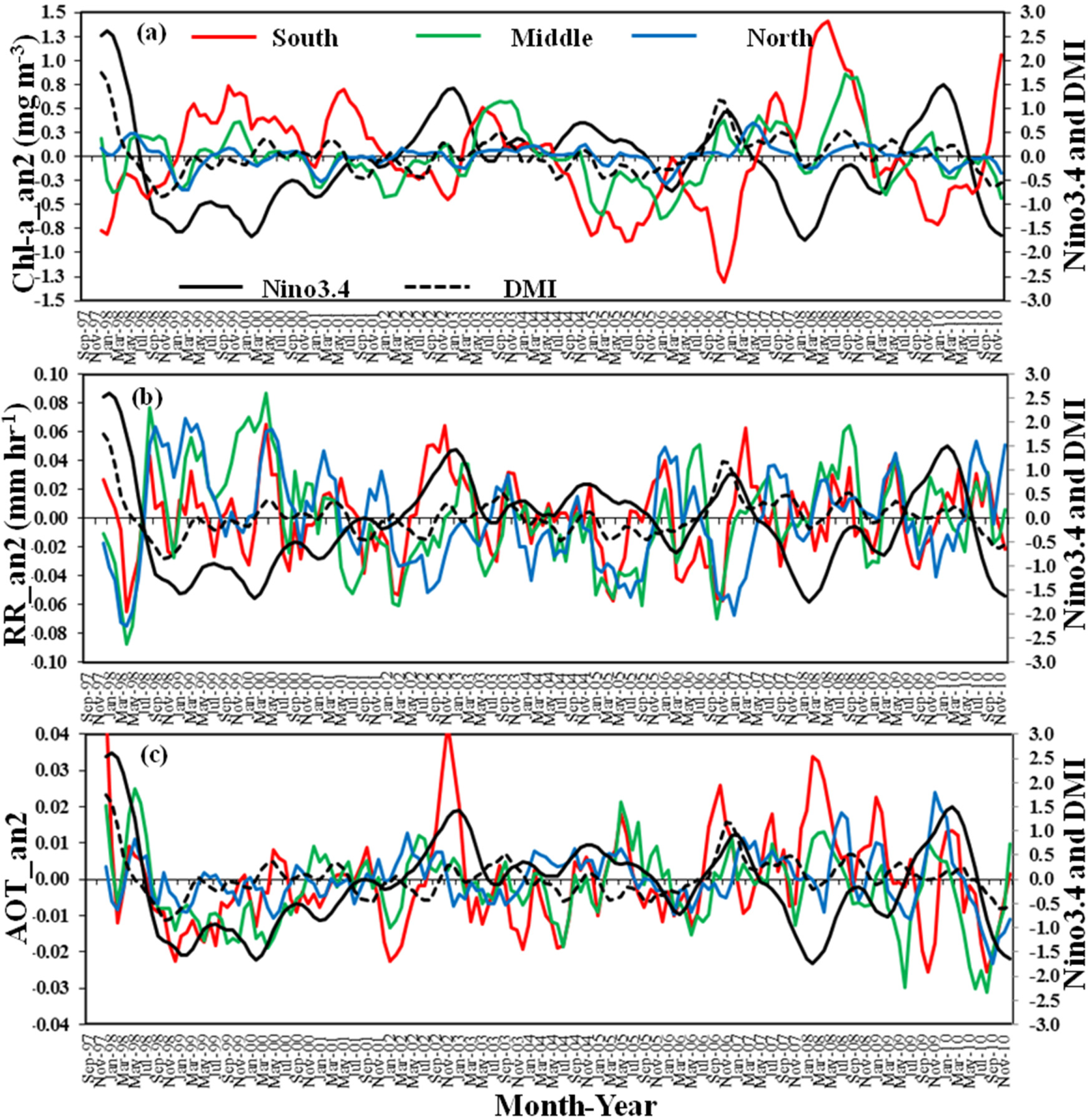 Remotesensing 06 02718f4 1024