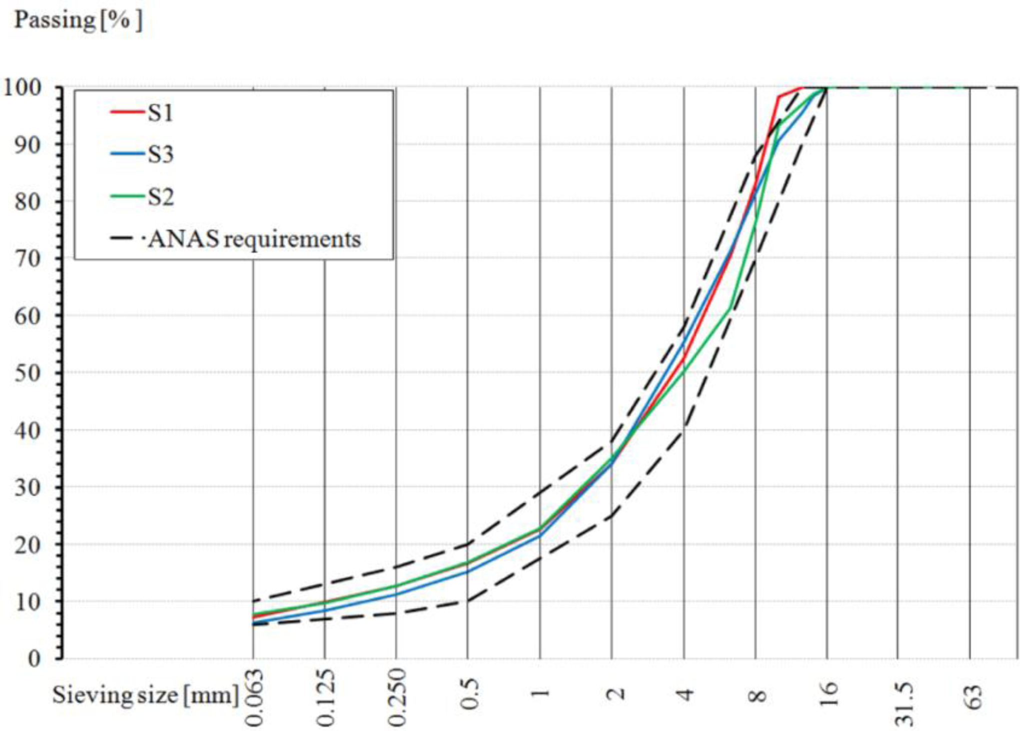Remotesensing 06 02765f2 1024