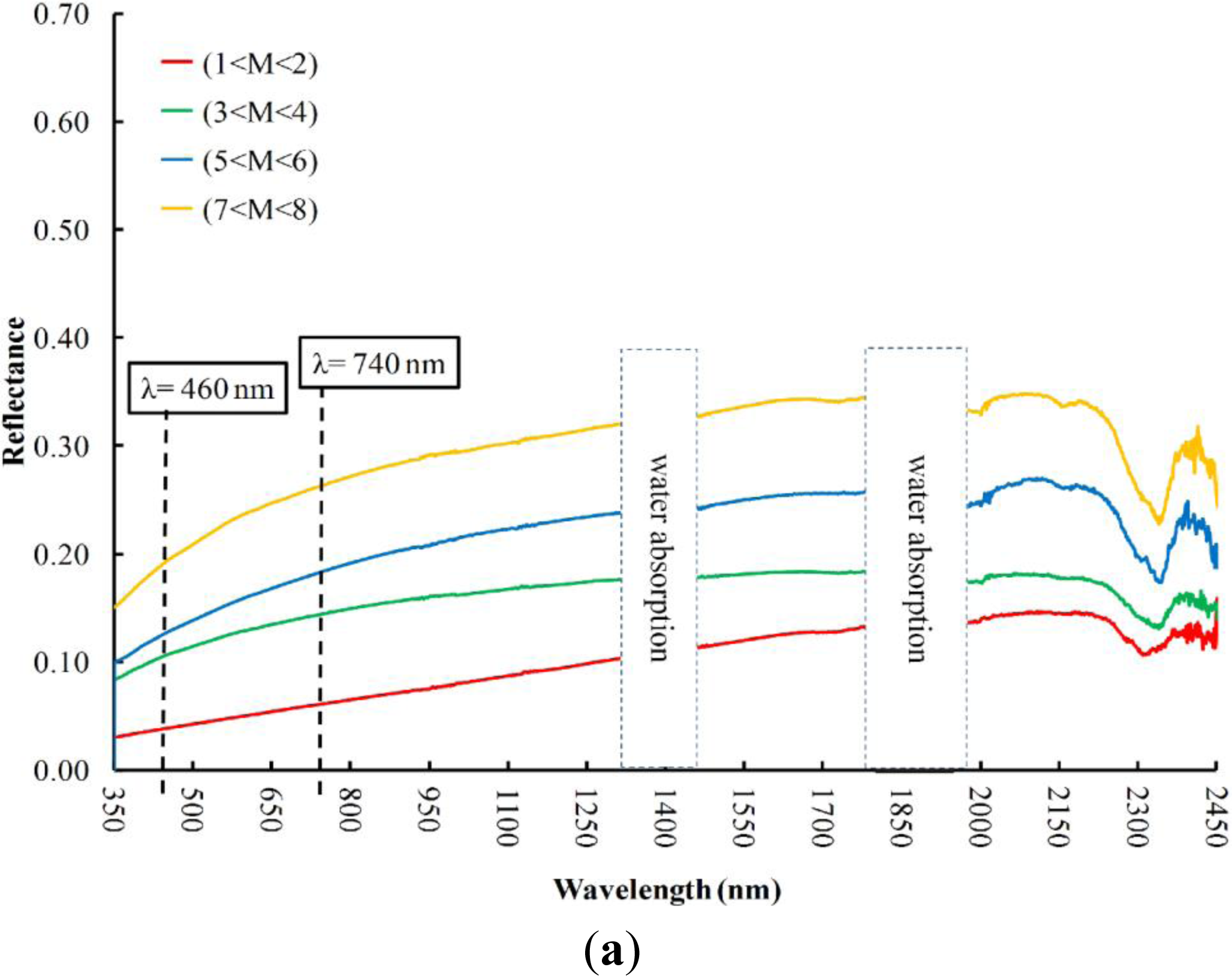 Remotesensing 06 02765f3a 1024