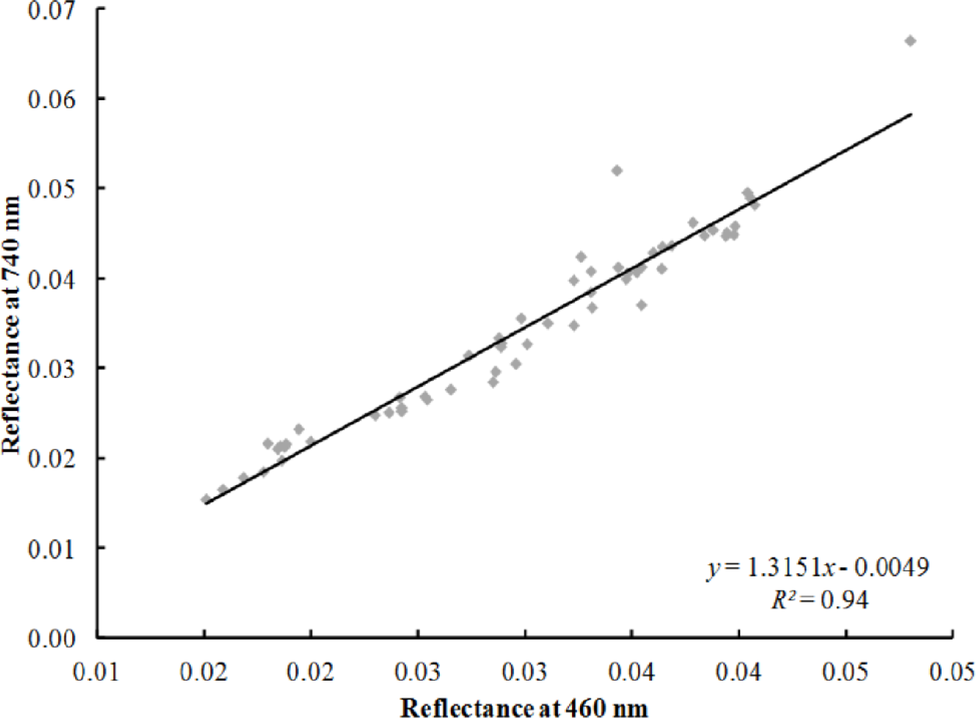 Remotesensing 06 02765f5 1024