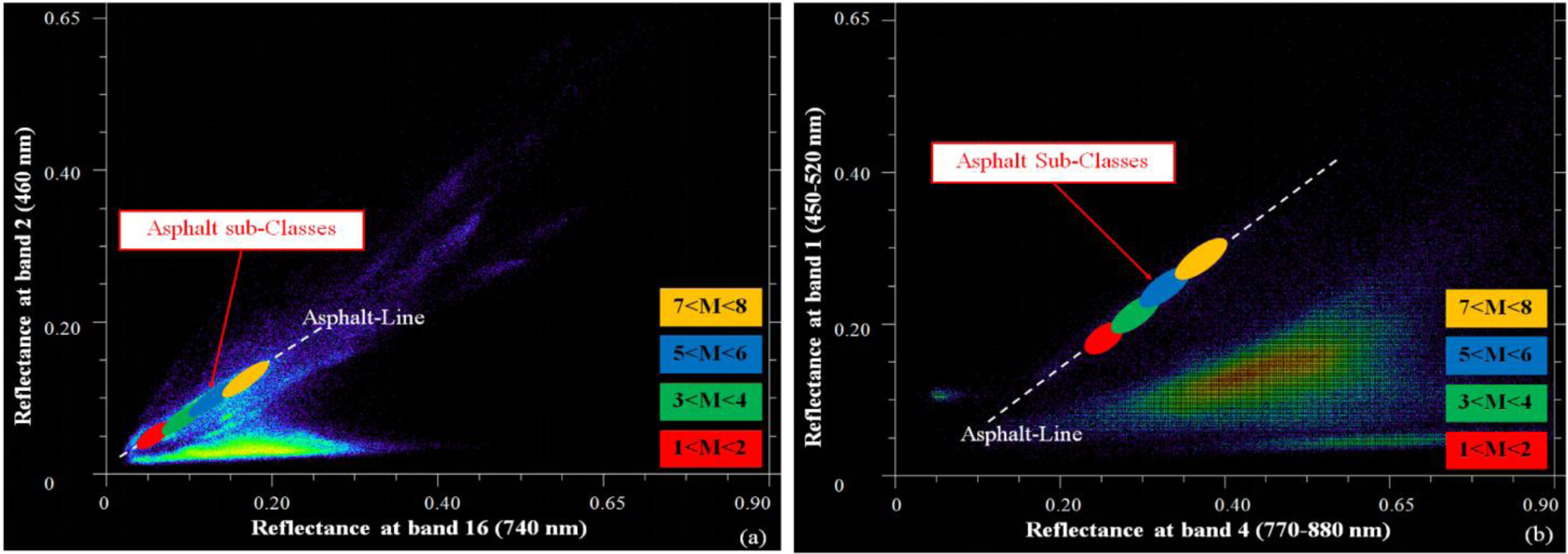 Remotesensing 06 02765f7 1024